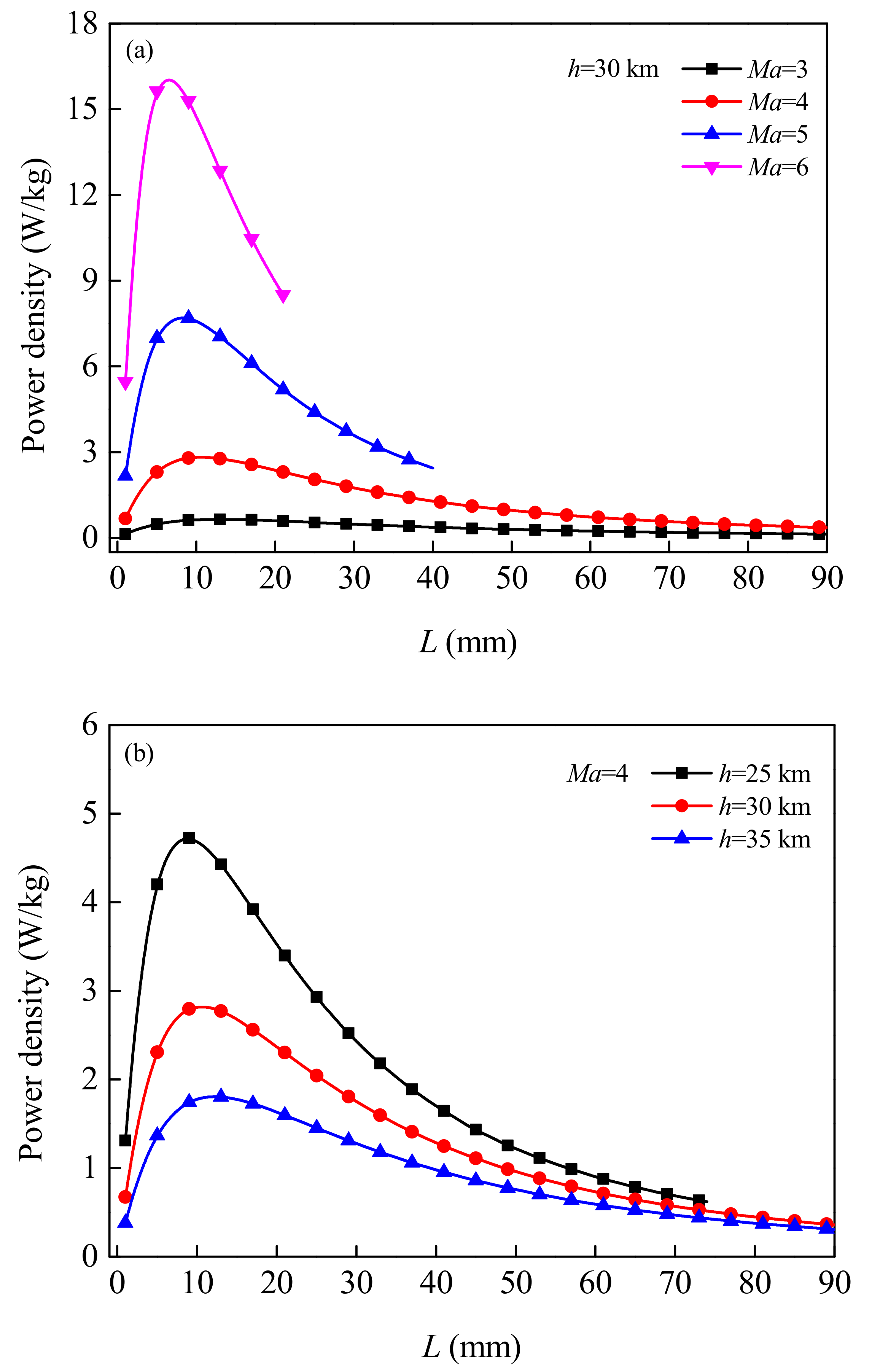 Micromachines 12 01399 g008 550