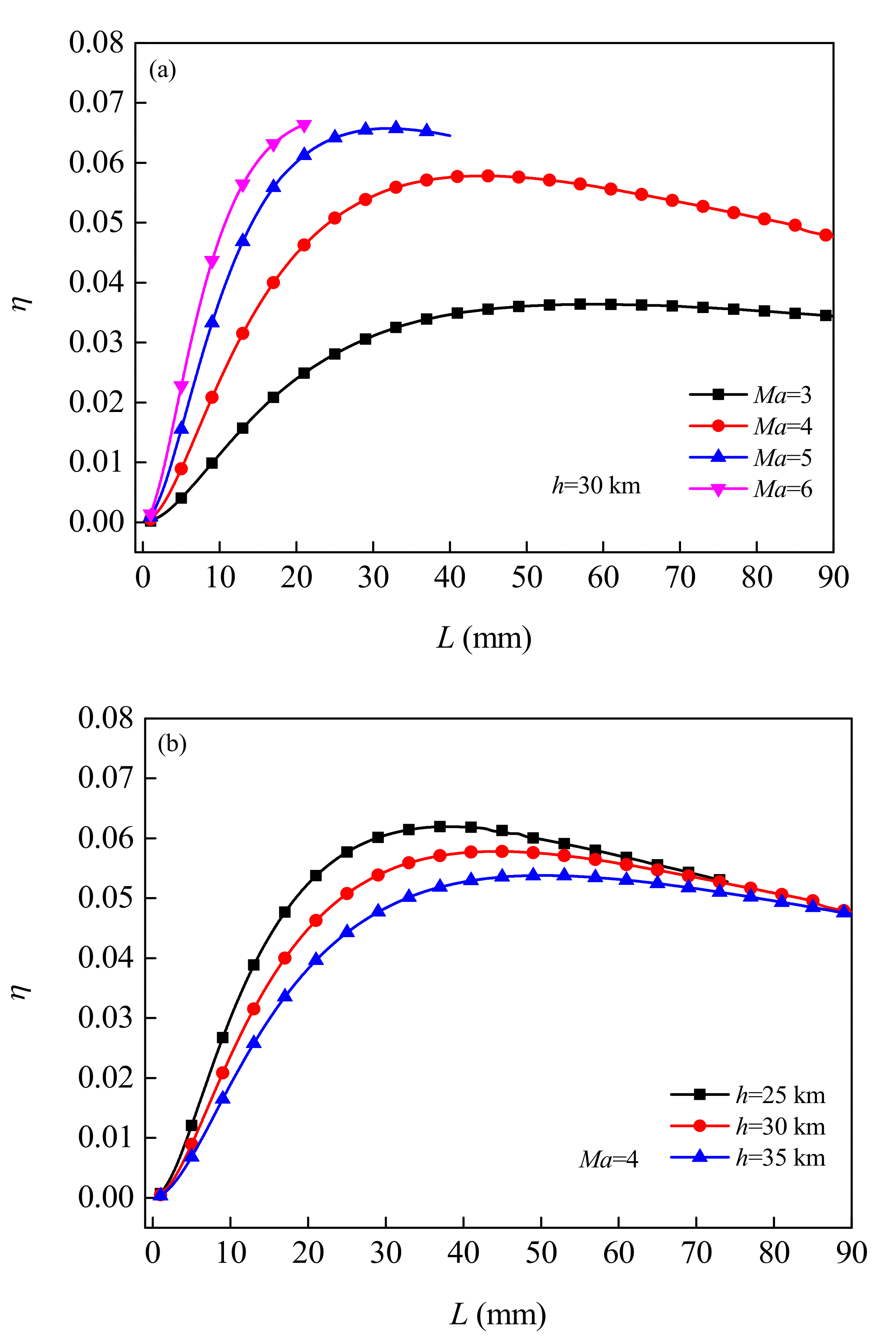 Micromachines 12 01399 g009 550