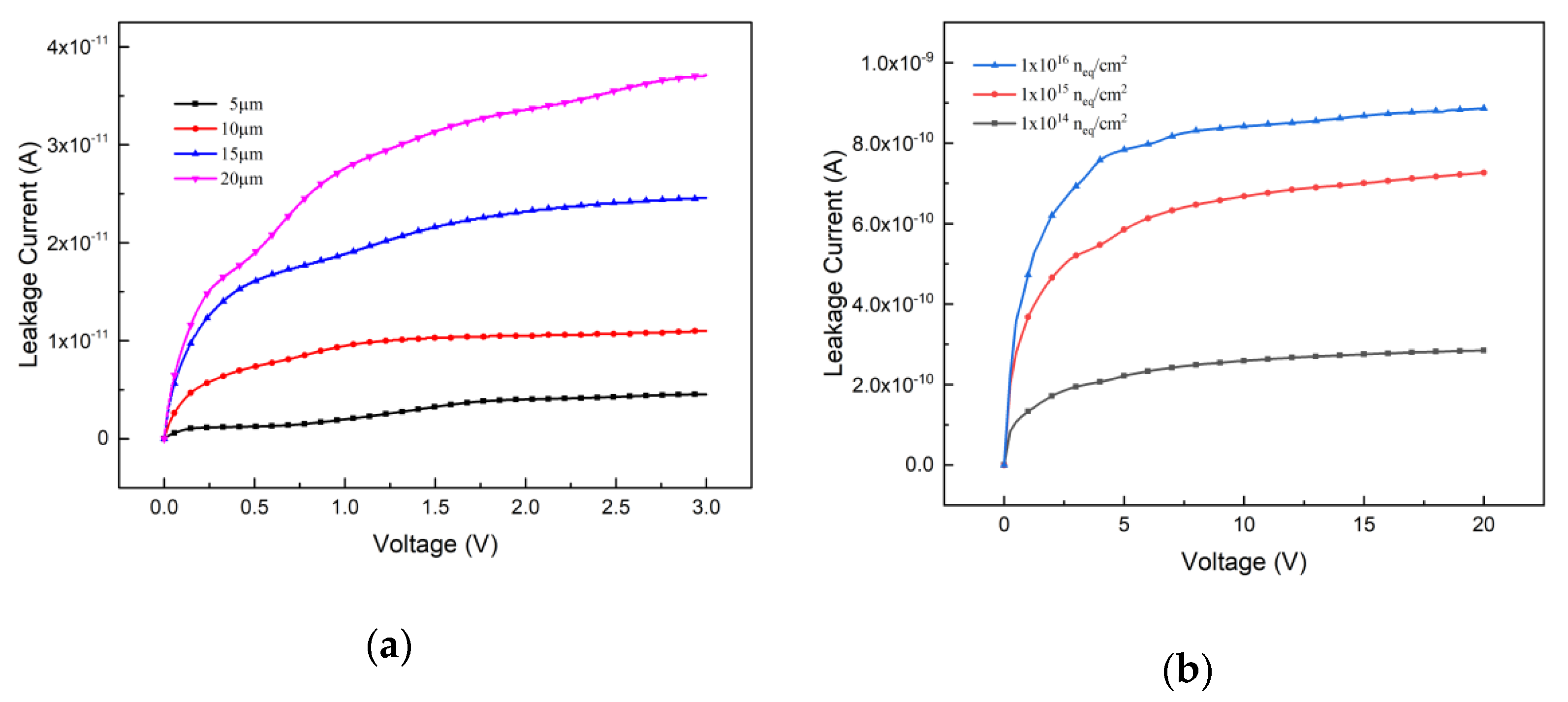 Micromachines 12 01400 g002