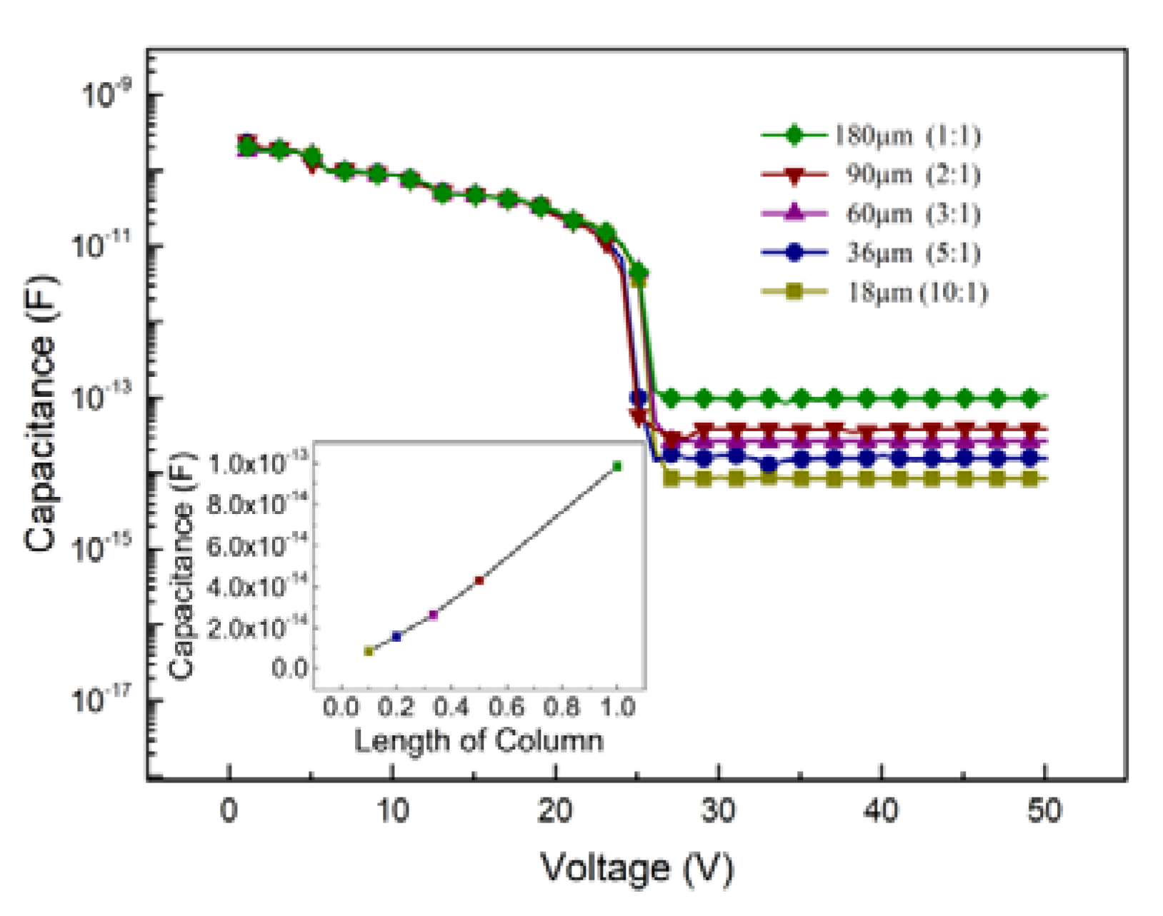 Micromachines 12 01400 g003