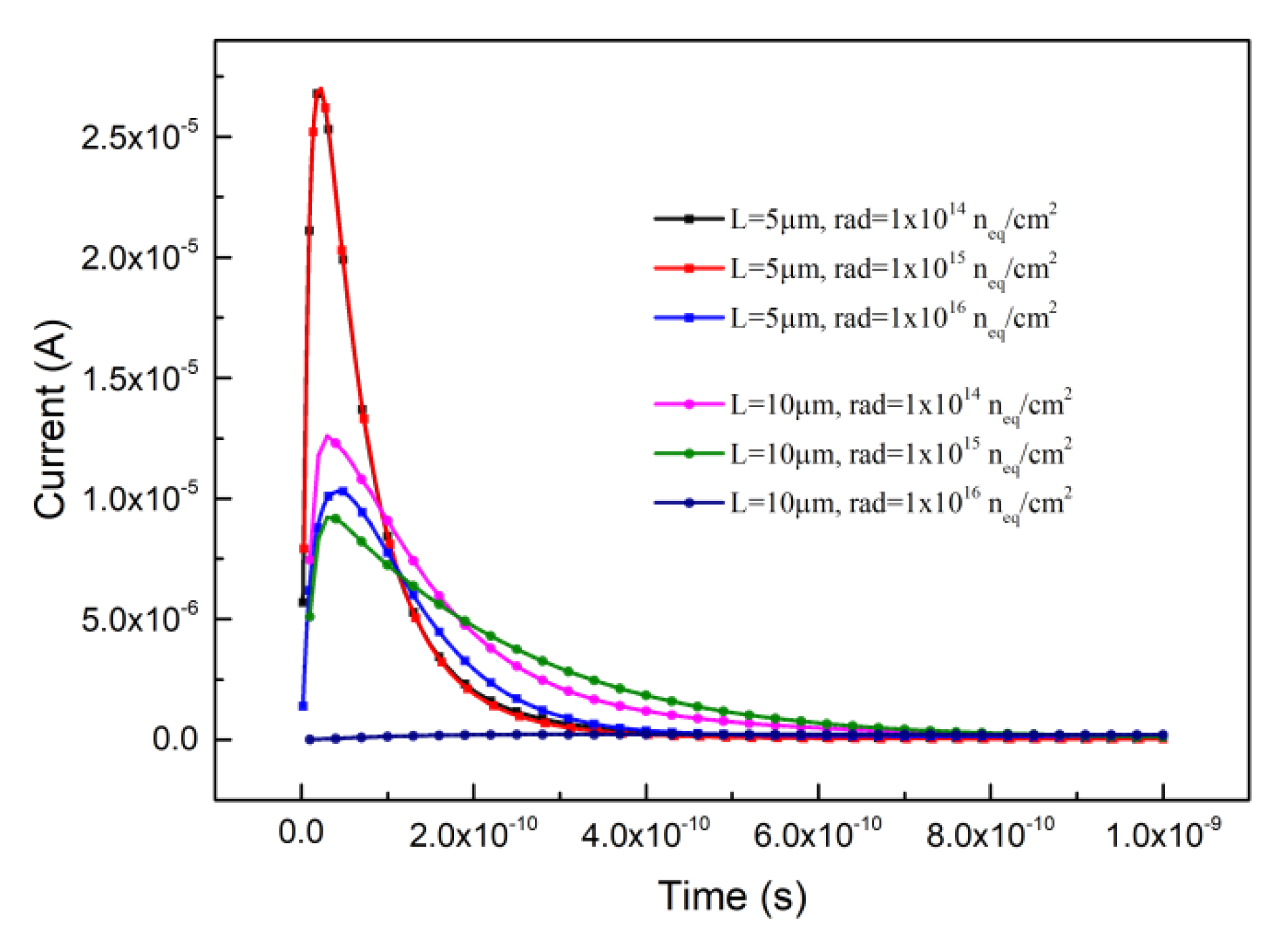 Micromachines 12 01400 g004
