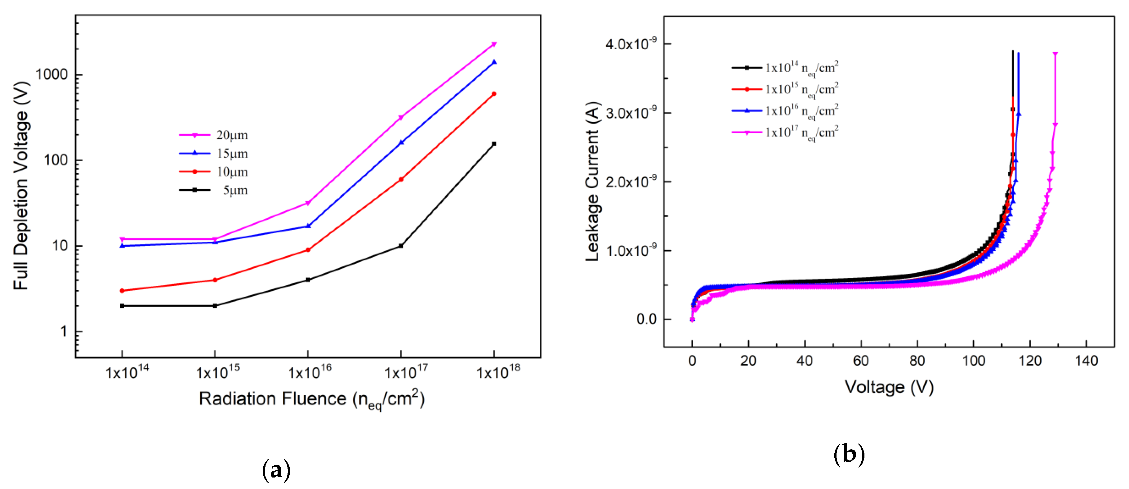 Micromachines 12 01400 g005