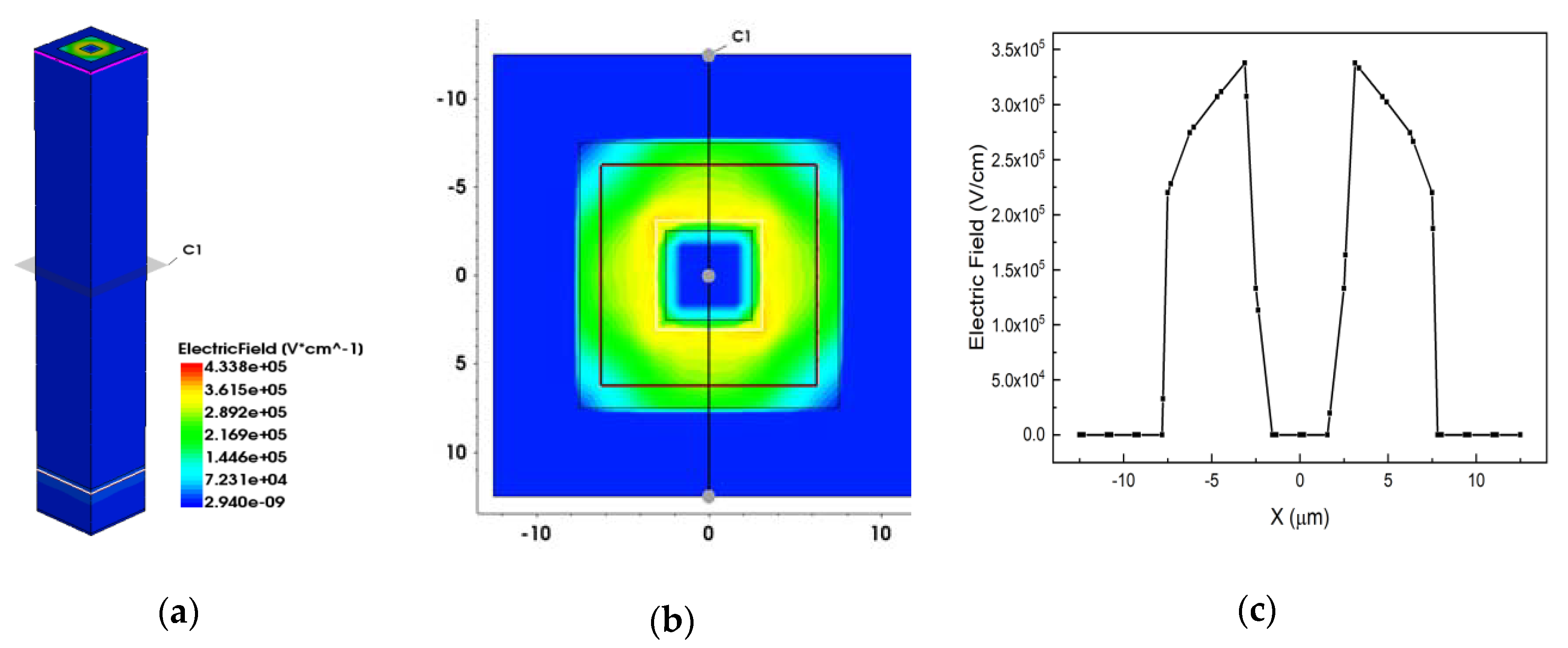 Micromachines 12 01400 g006