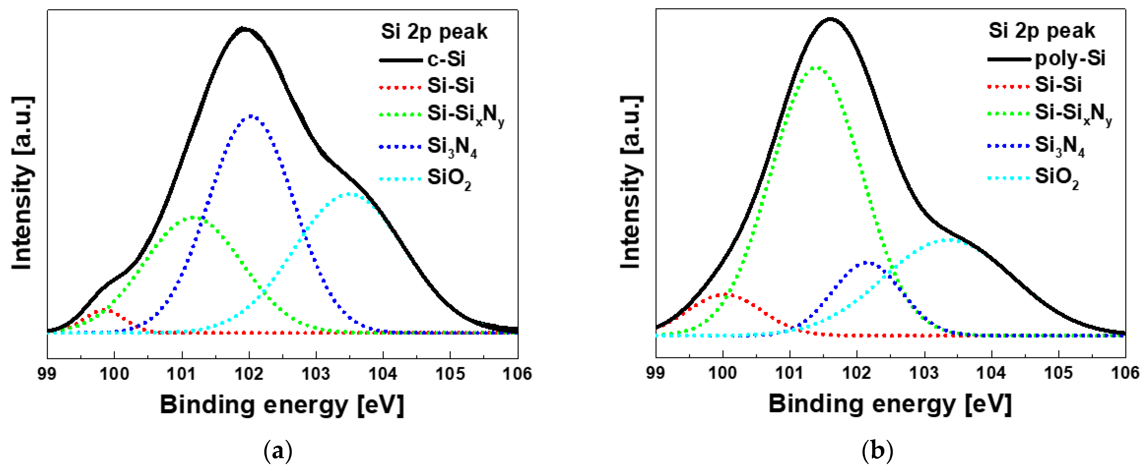 Micromachines 12 01401 g004