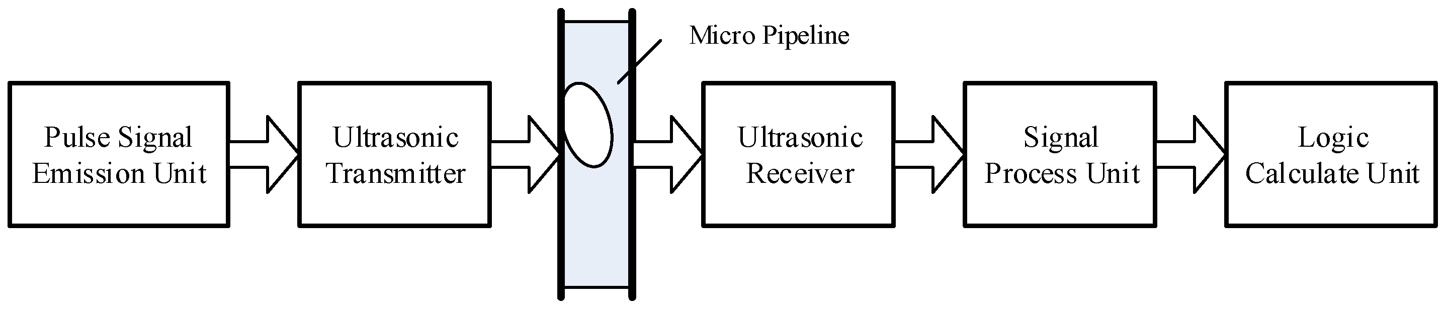 Micromachines 12 01402 g003 550