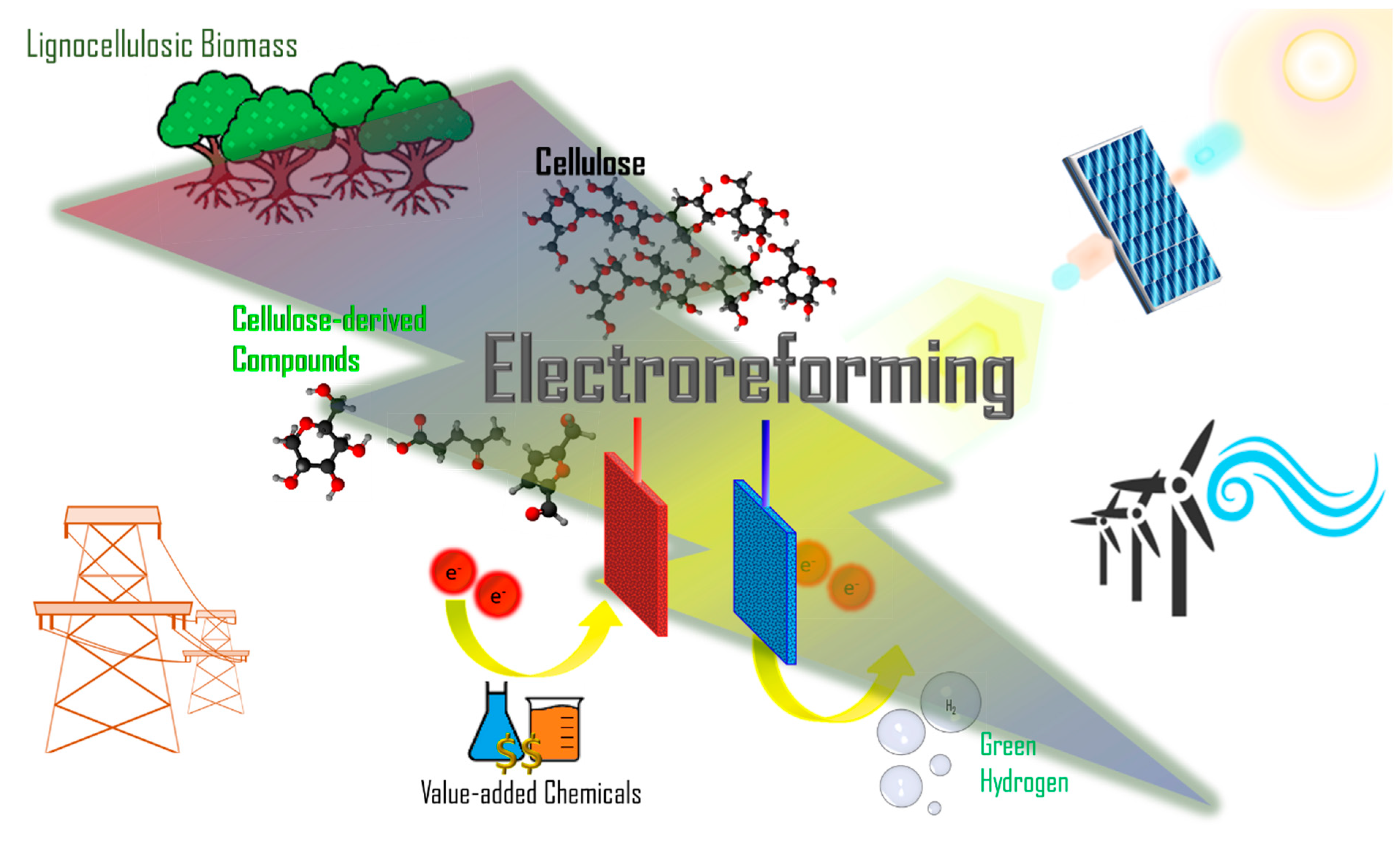 Micromachines 12 01405 g001 Micromachines 12 01405 g001