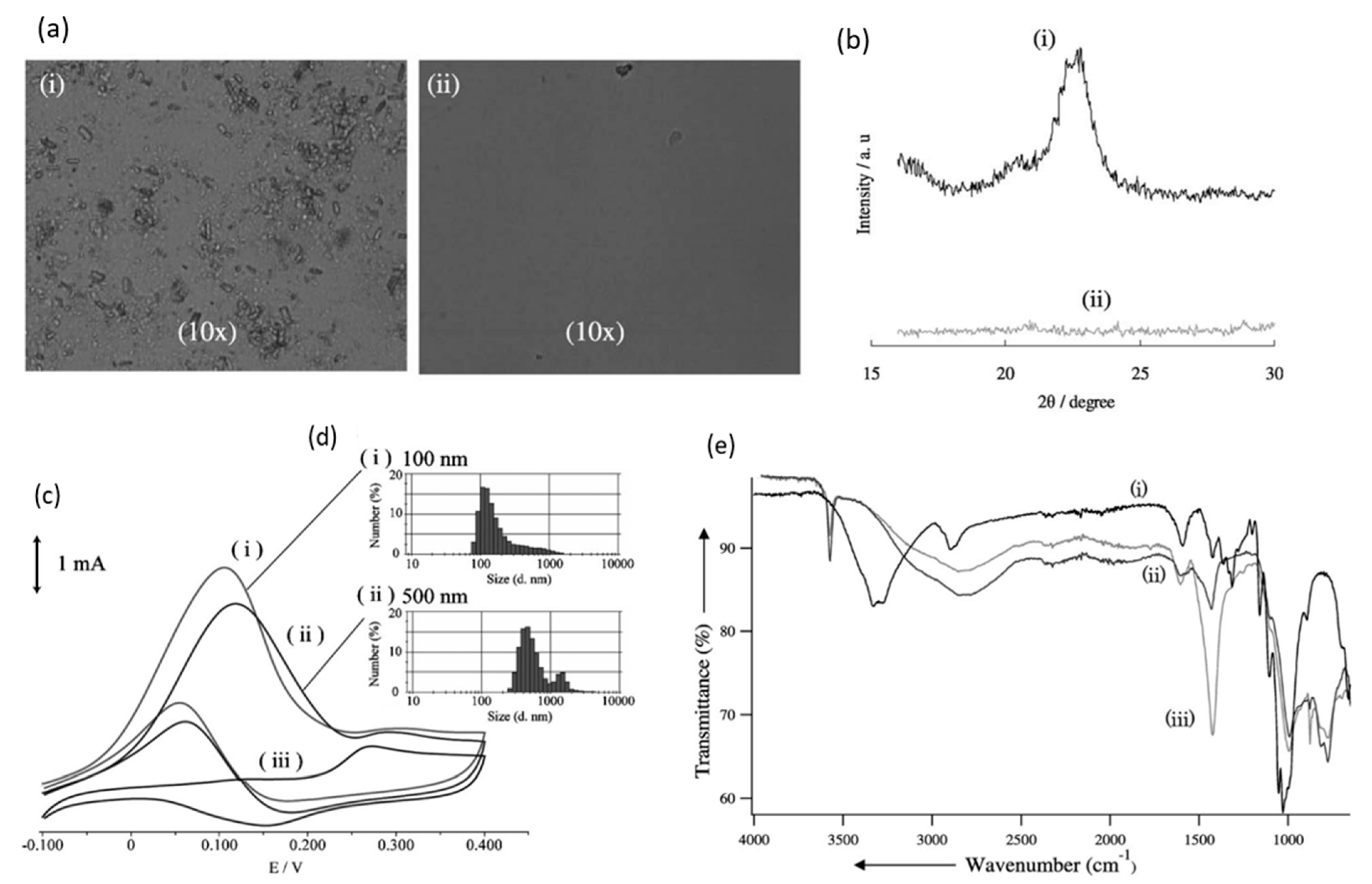 Micromachines 12 01405 g003 Micromachines 12 01405 g003