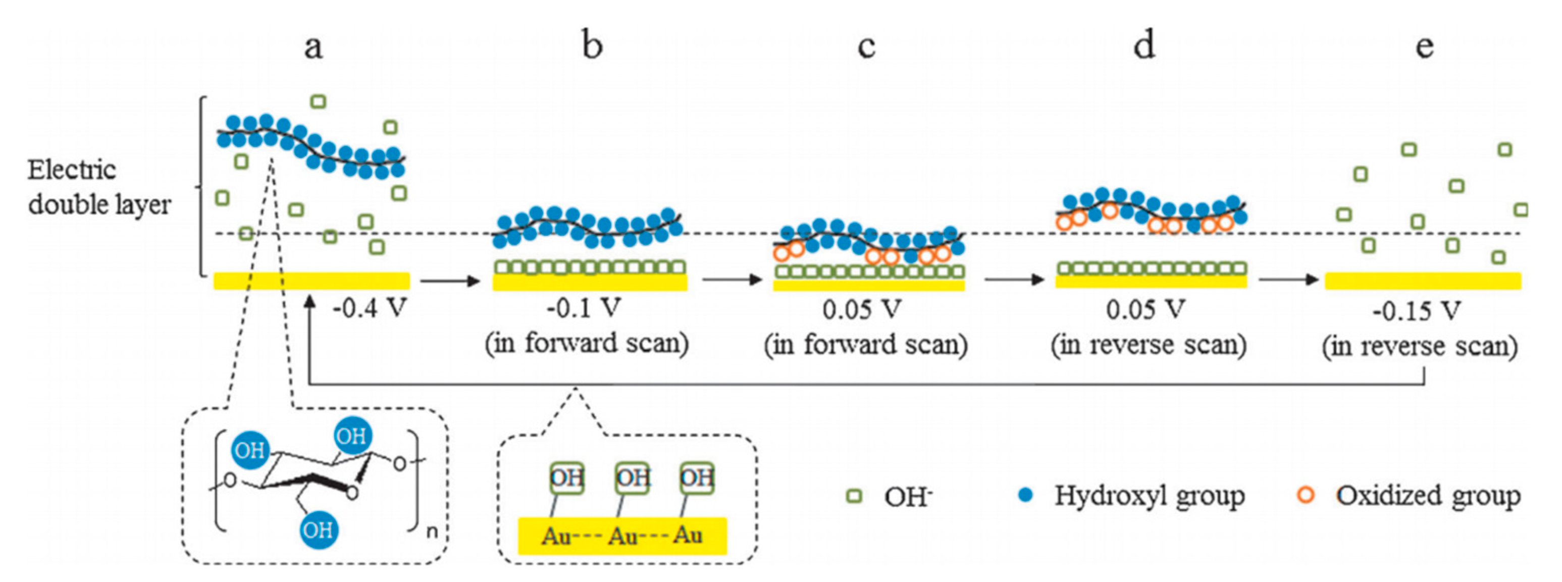 Micromachines 12 01405 g004 Micromachines 12 01405 g004