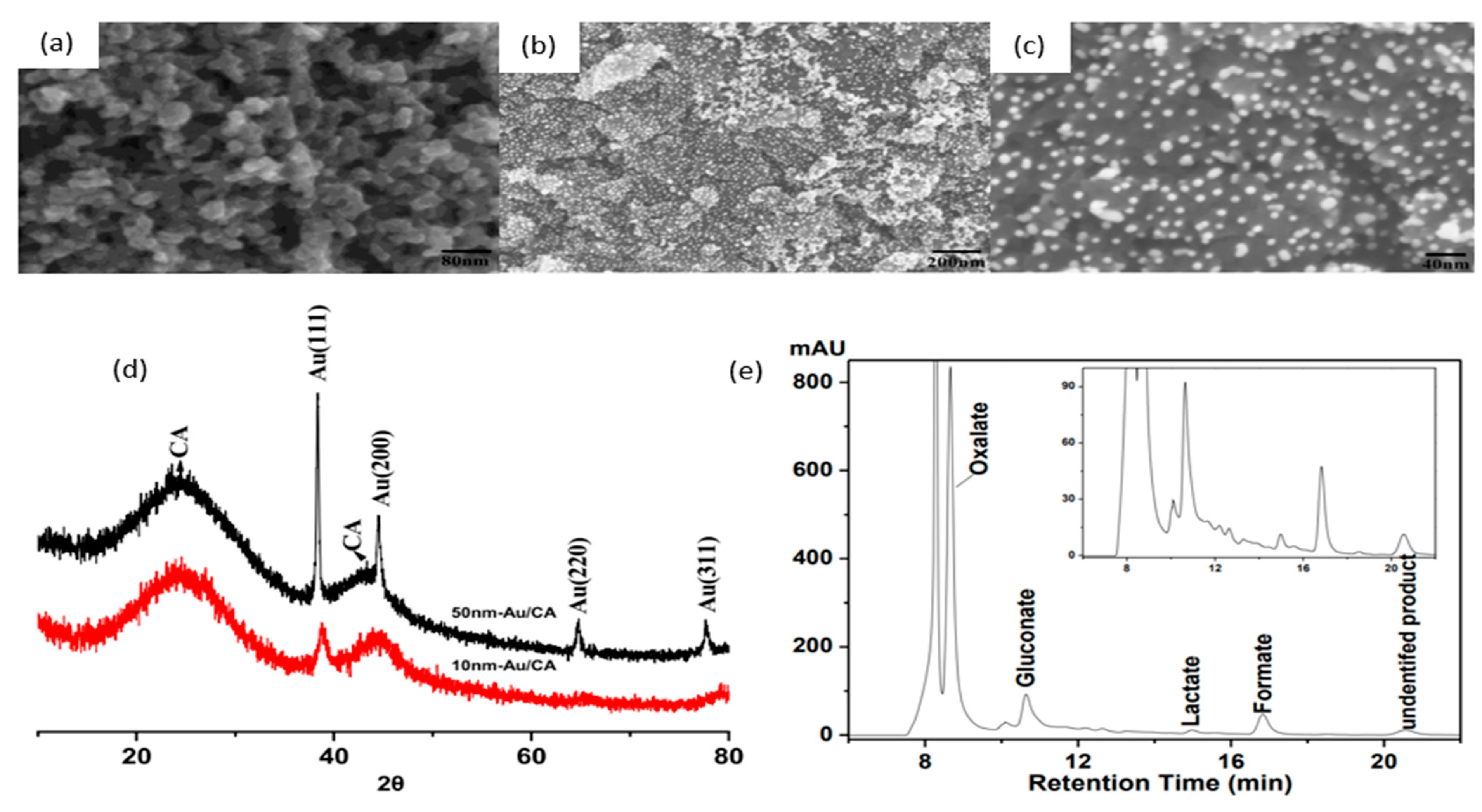 Micromachines 12 01405 g005 Micromachines 12 01405 g005
