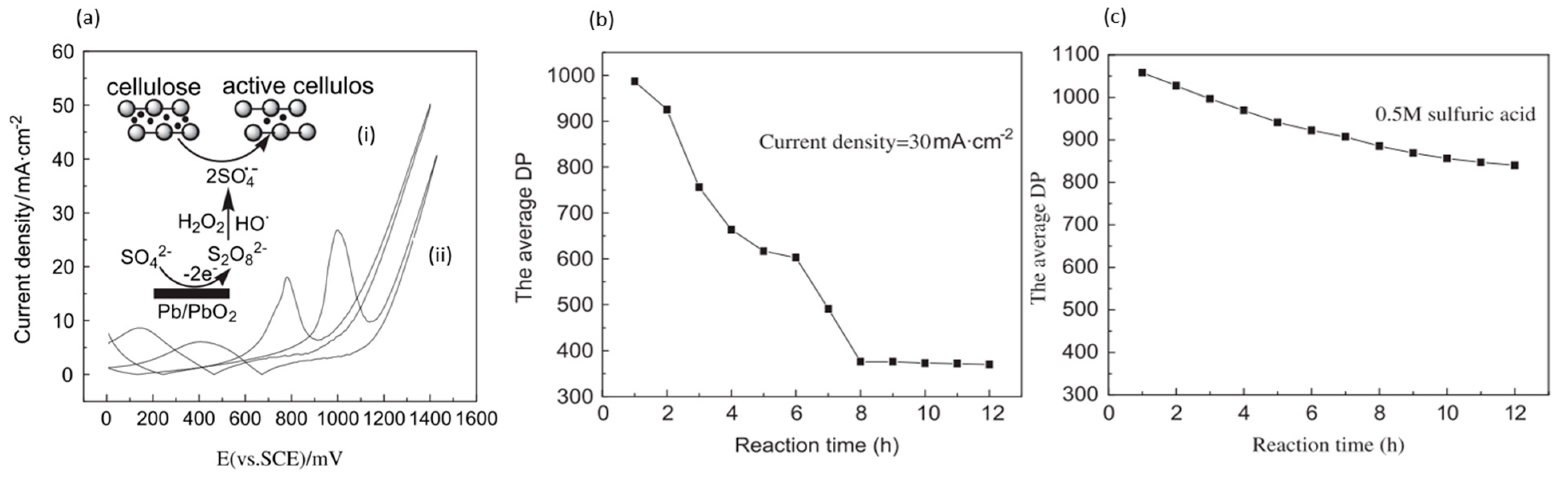 Micromachines 12 01405 g006 Micromachines 12 01405 g006