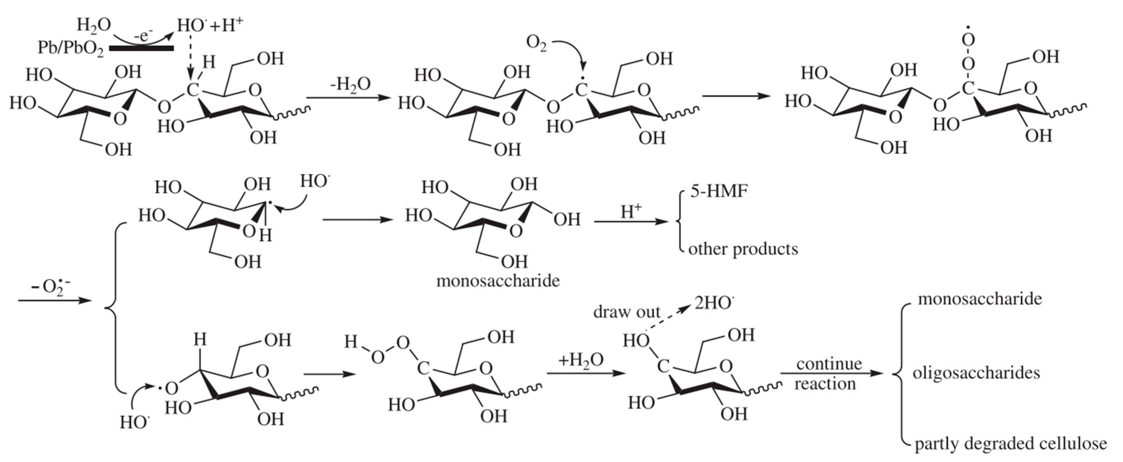 Micromachines 12 01405 g007 Micromachines 12 01405 g007