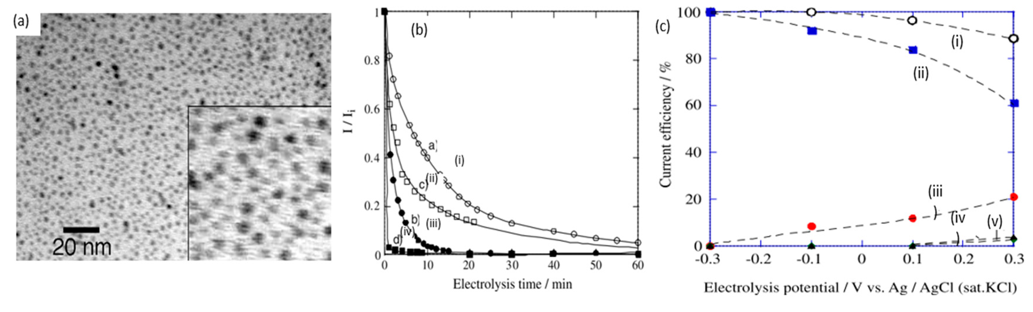 Micromachines 12 01405 g009 Micromachines 12 01405 g009