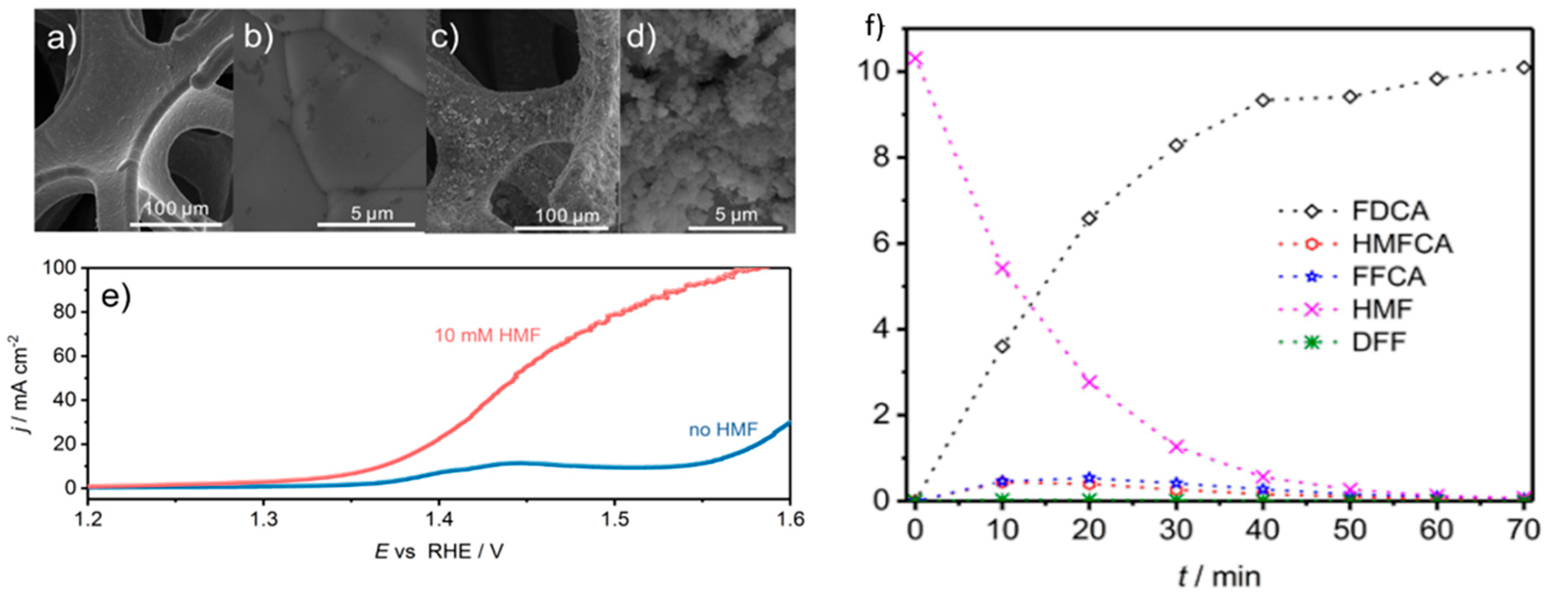 Micromachines 12 01405 g012 Micromachines 12 01405 g012