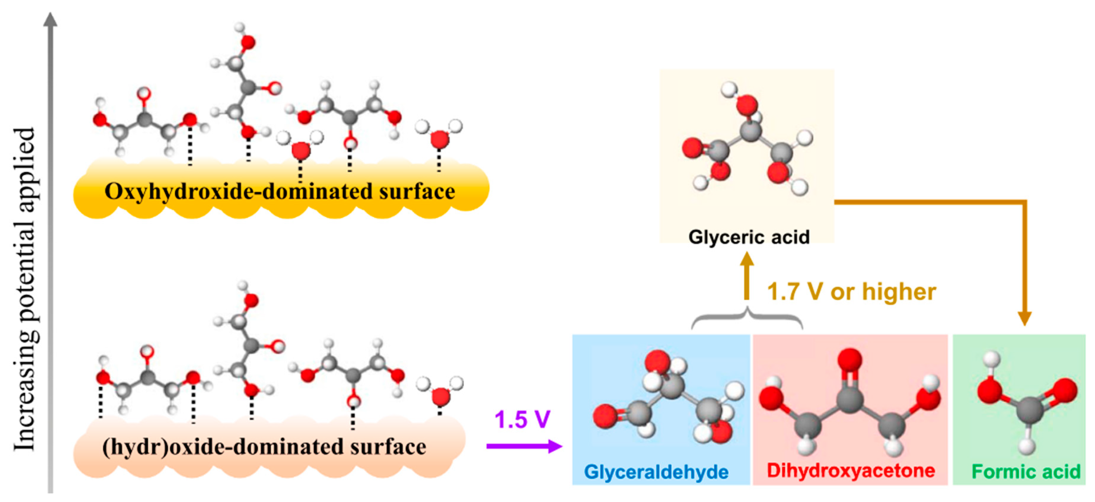 Micromachines 12 01405 g014 Micromachines 12 01405 g014