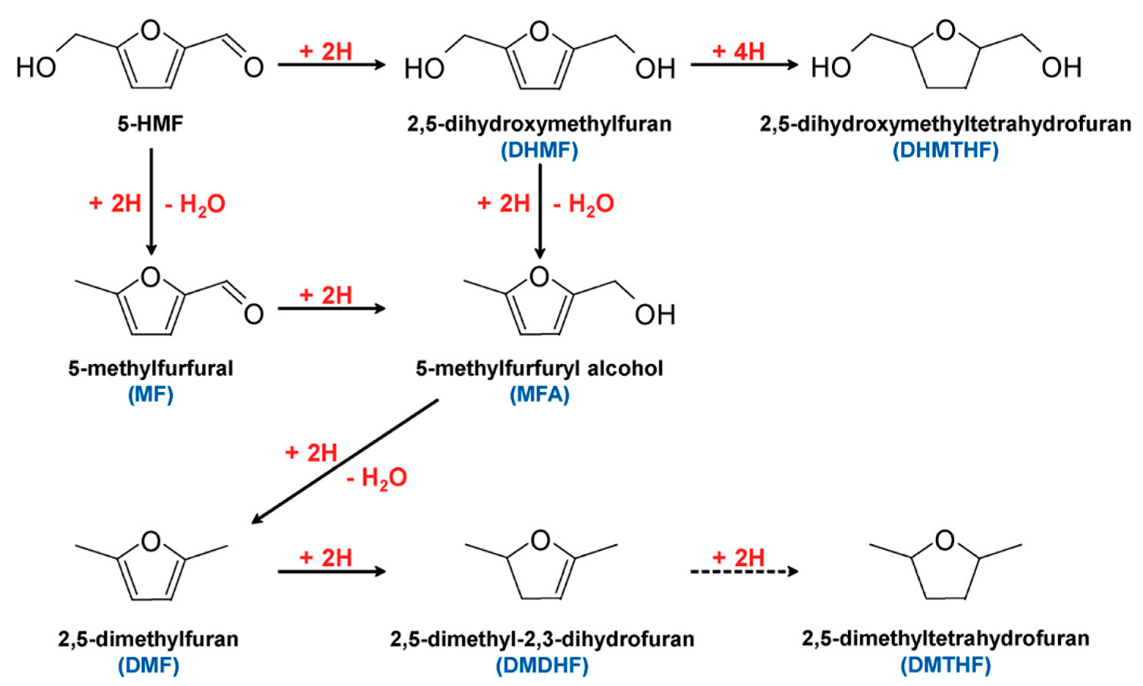 Micromachines 12 01405 g016 Micromachines 12 01405 g016