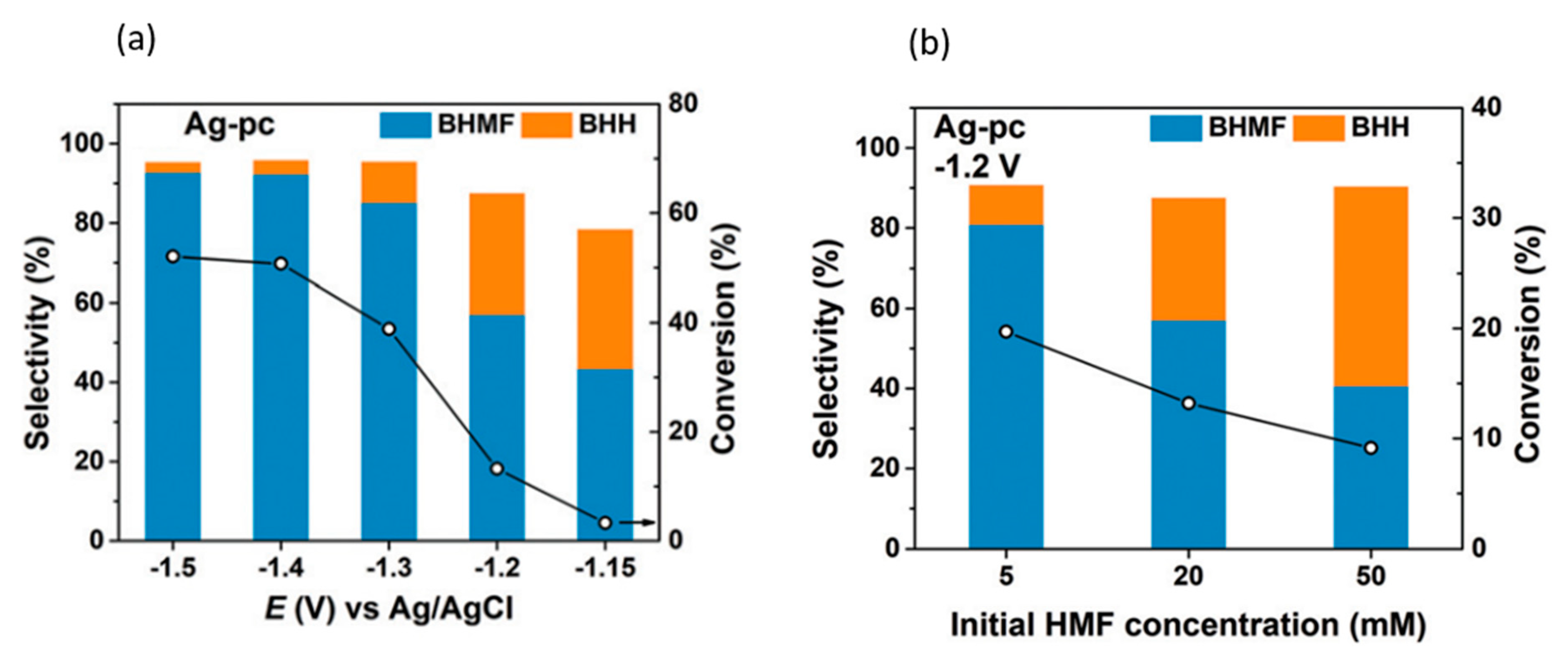 Micromachines 12 01405 g017 Micromachines 12 01405 g017