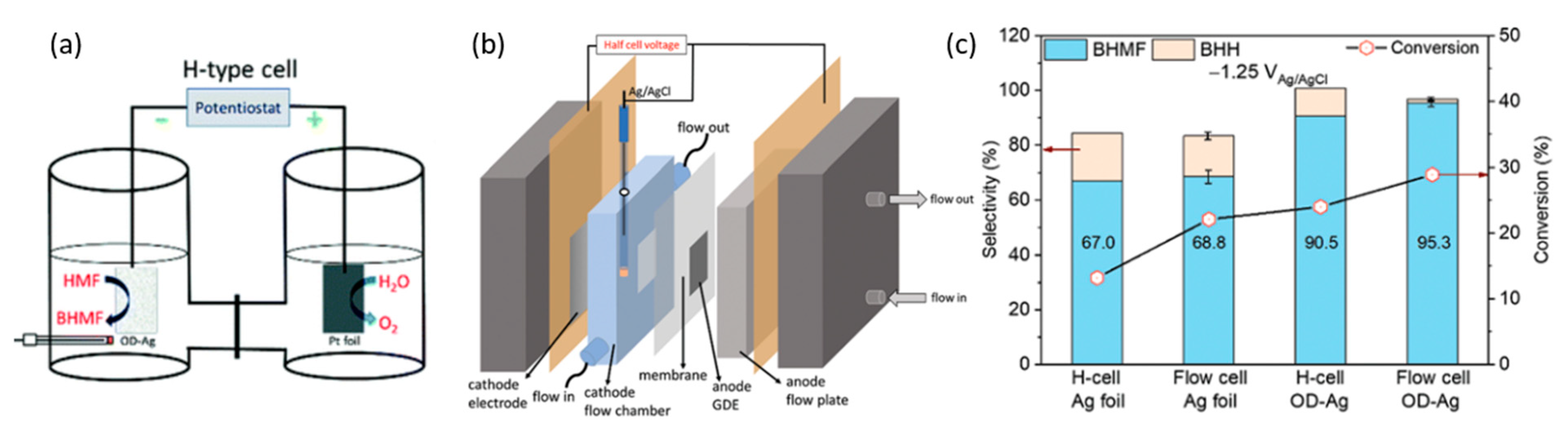 Micromachines 12 01405 g018 Micromachines 12 01405 g018
