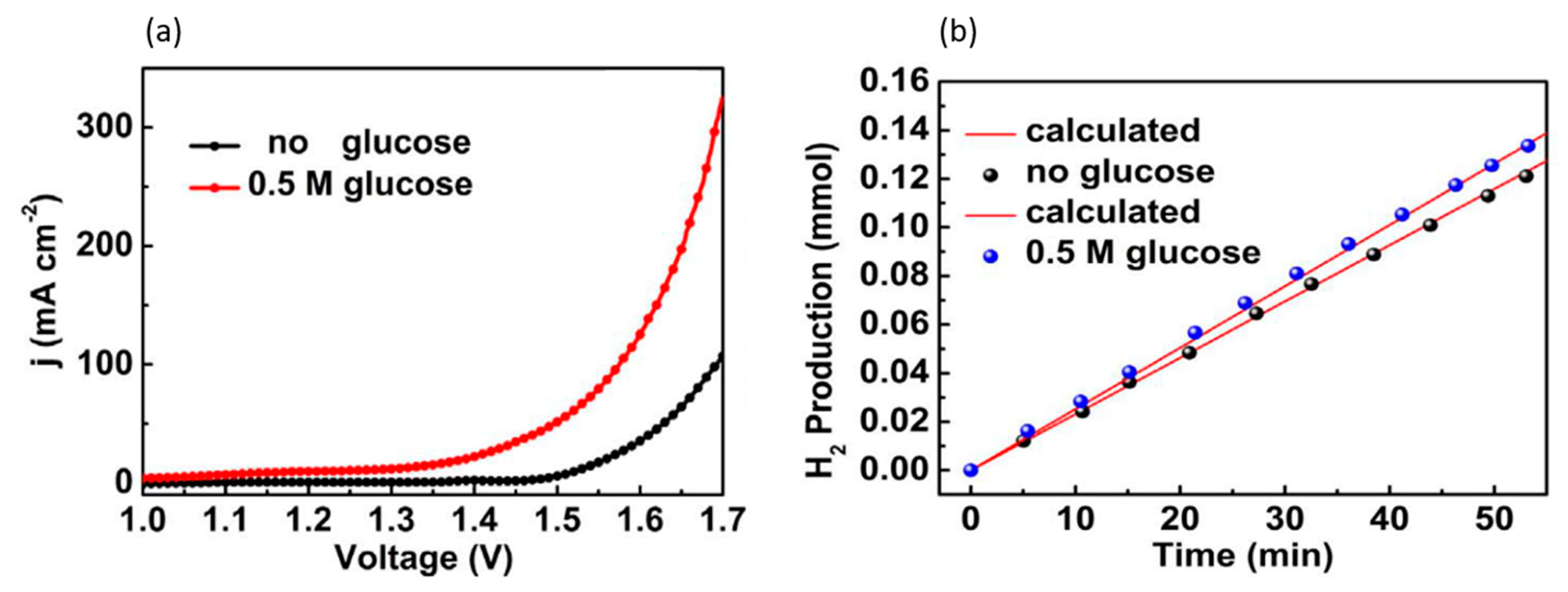 Micromachines 12 01405 g021 Micromachines 12 01405 g021