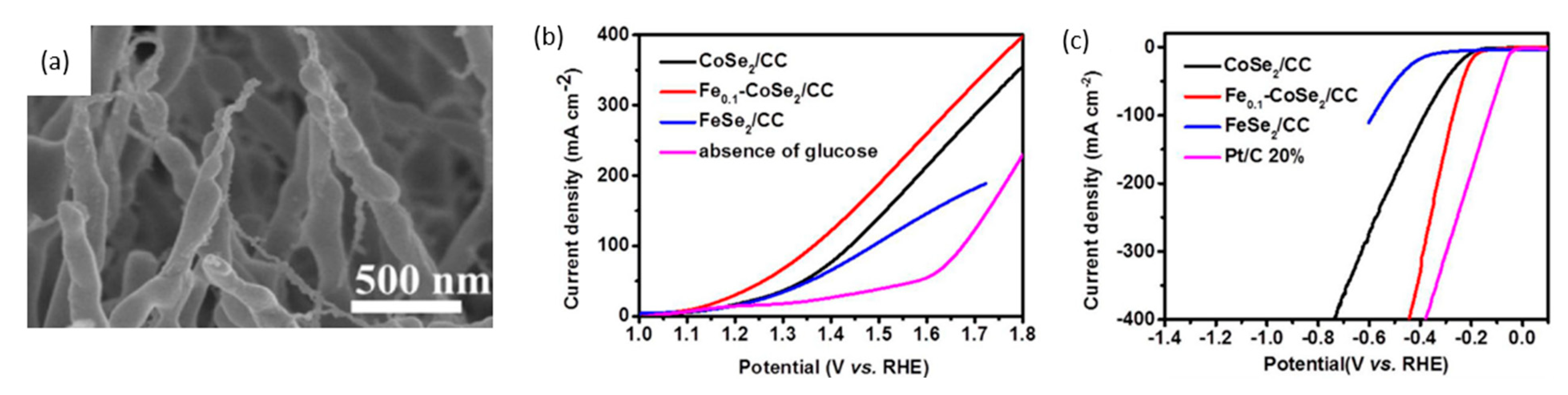 Micromachines 12 01405 g023 Micromachines 12 01405 g023
