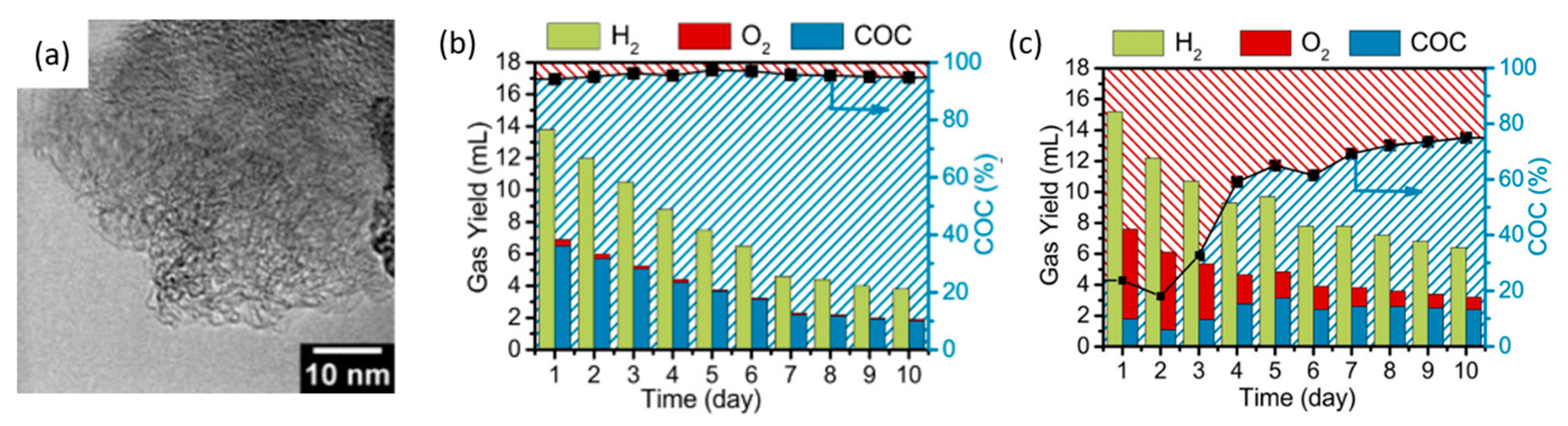 Micromachines 12 01405 g024 Micromachines 12 01405 g024