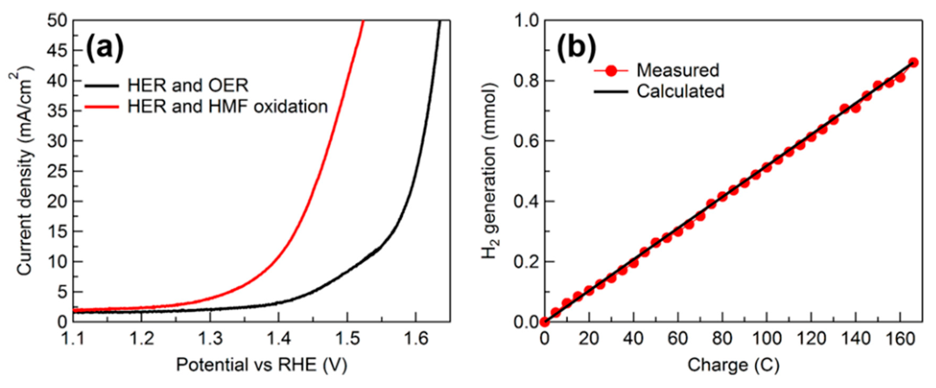 Micromachines 12 01405 g025 Micromachines 12 01405 g025