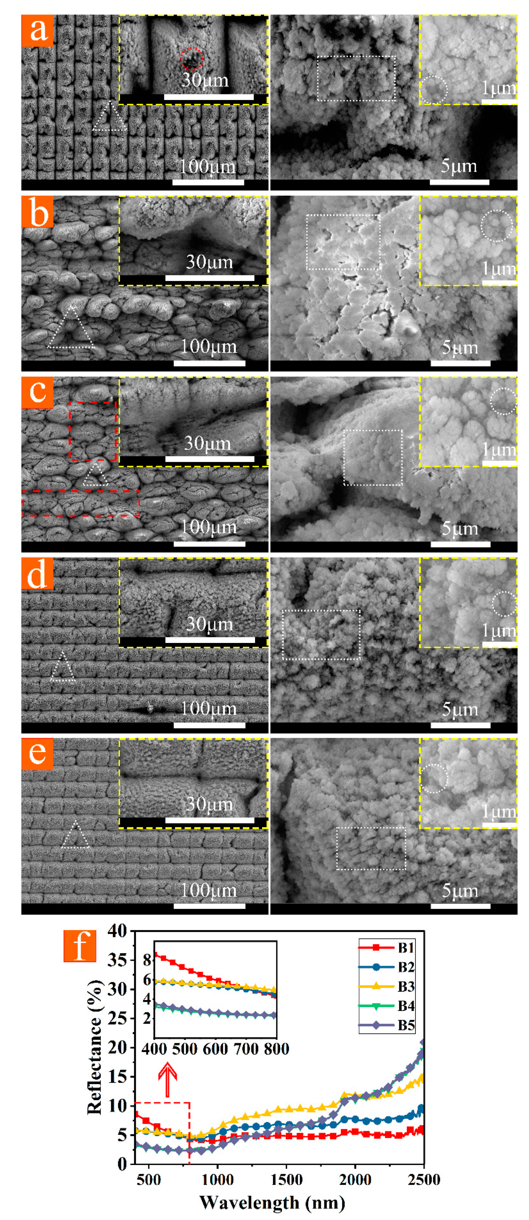 Micromachines 12 01406 g005