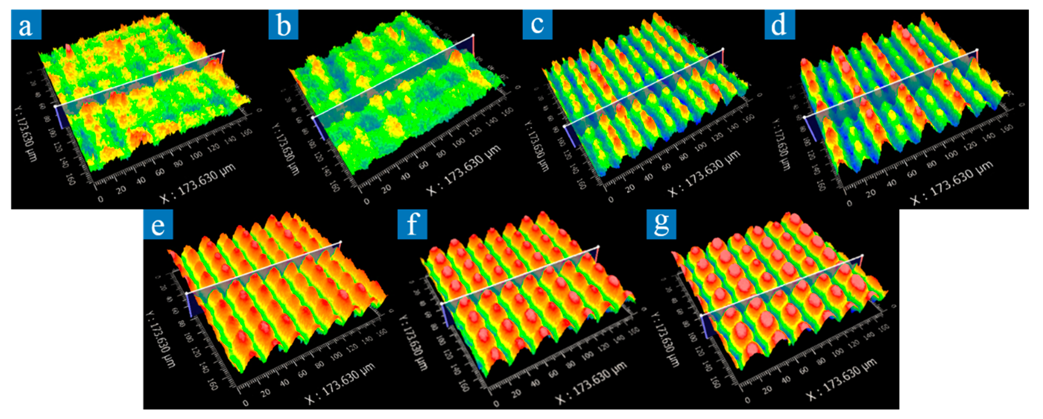 Micromachines 12 01406 g007