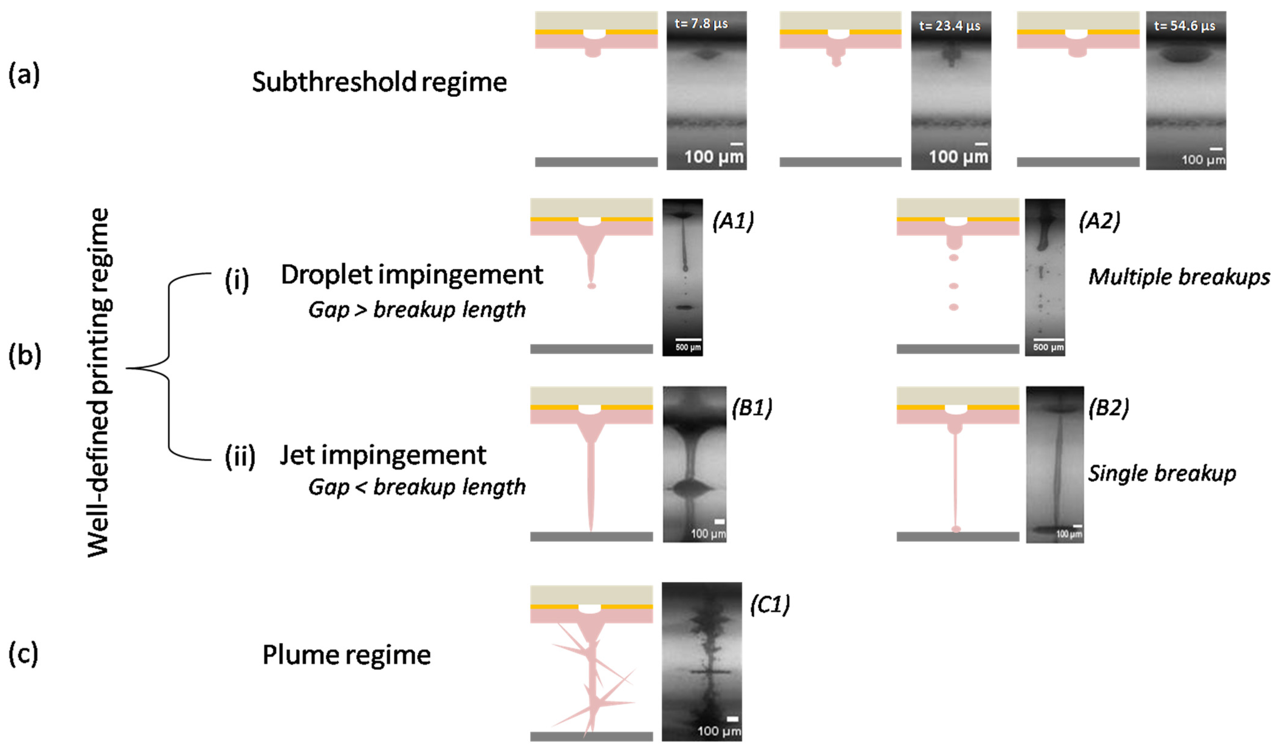 Micromachines 12 01408 g004