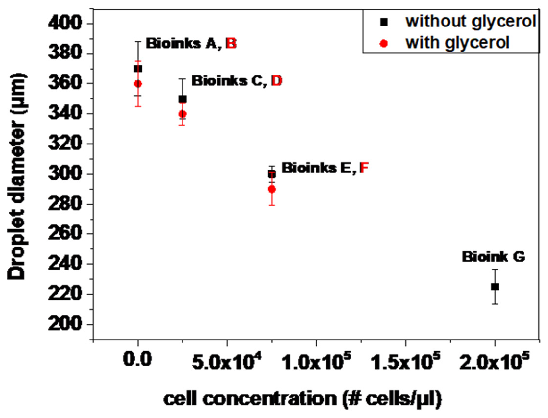 Micromachines 12 01408 g005