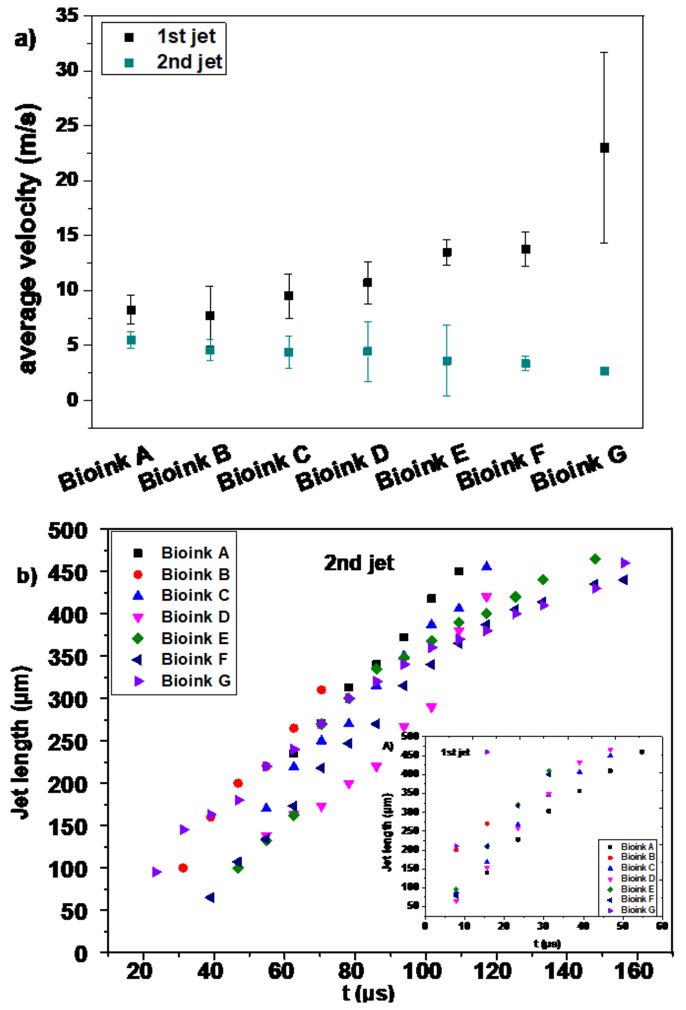 Micromachines 12 01408 g006