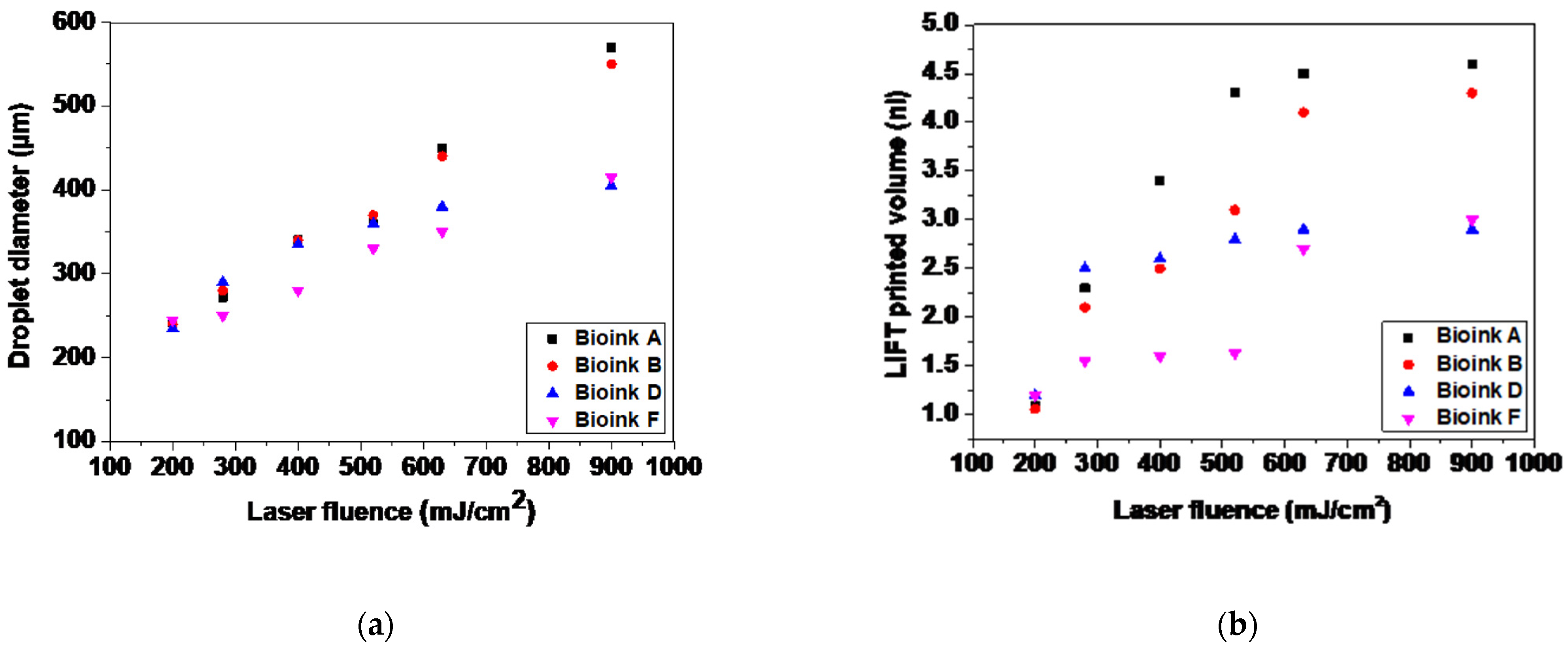 Micromachines 12 01408 g008