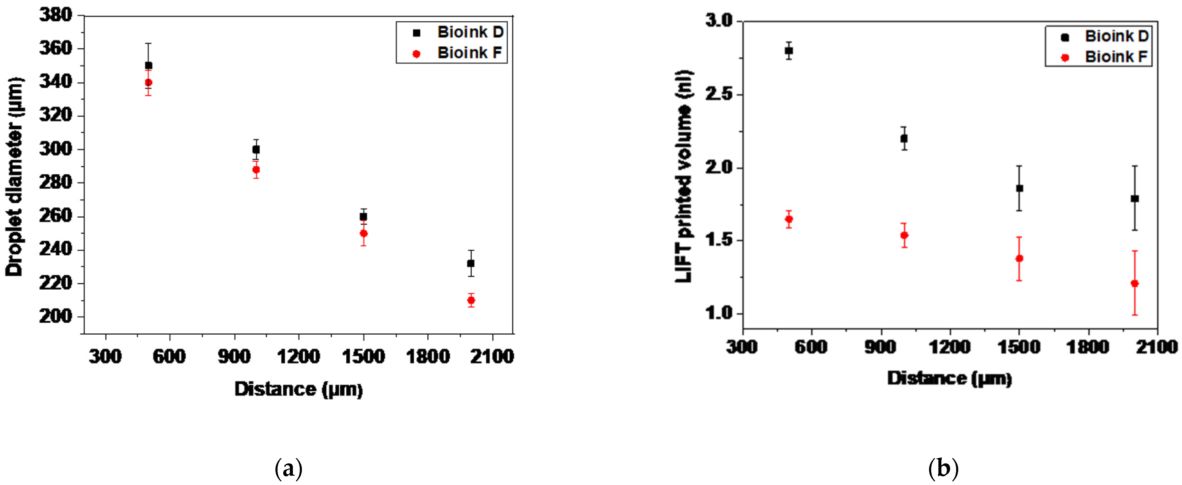Micromachines 12 01408 g010