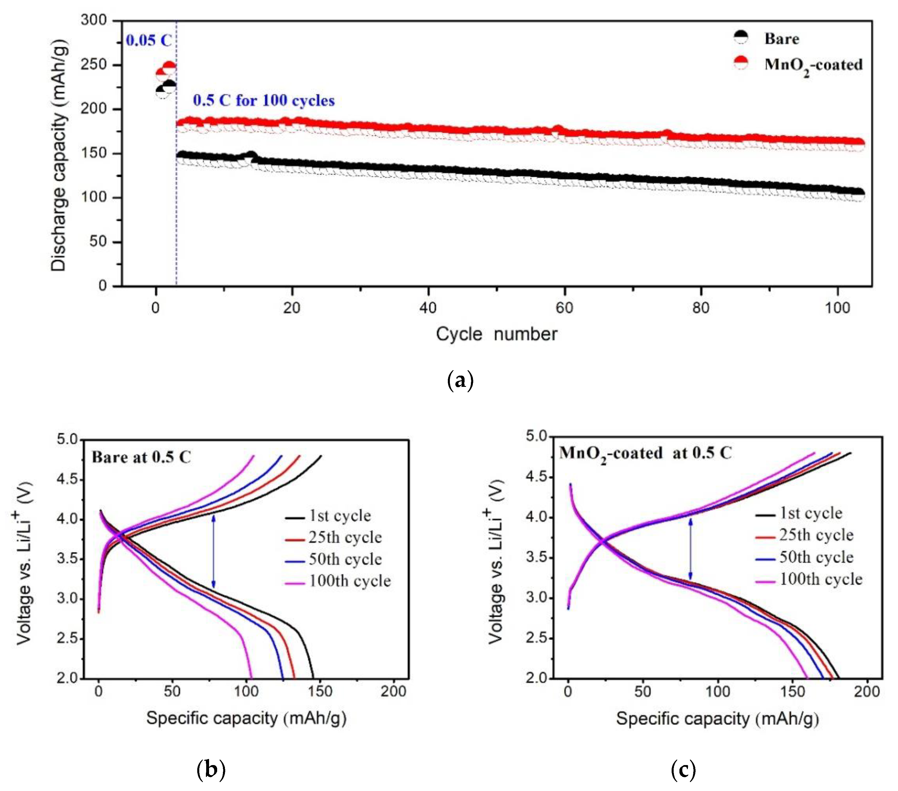 Micromachines 12 01410 g006