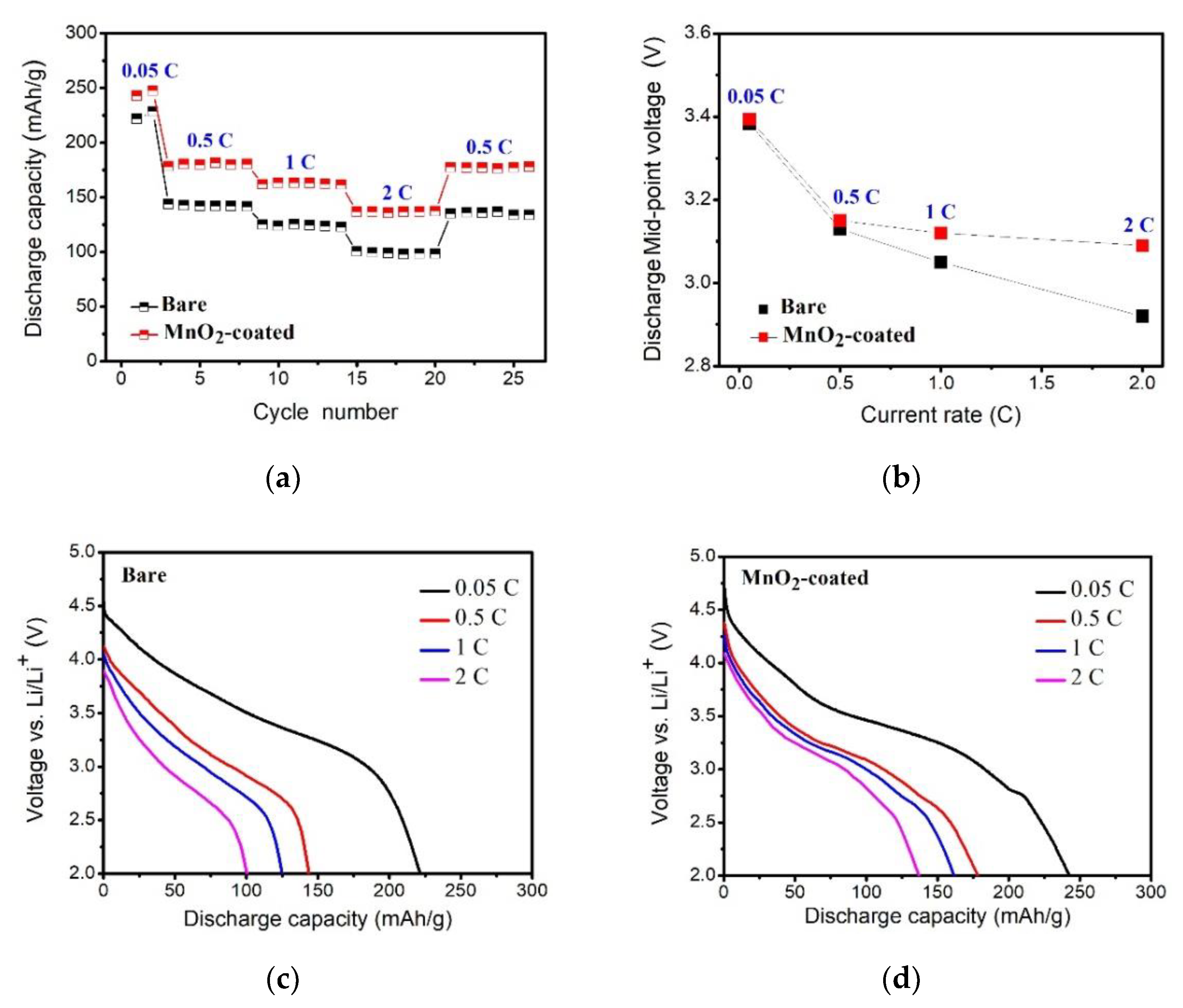 Micromachines 12 01410 g007