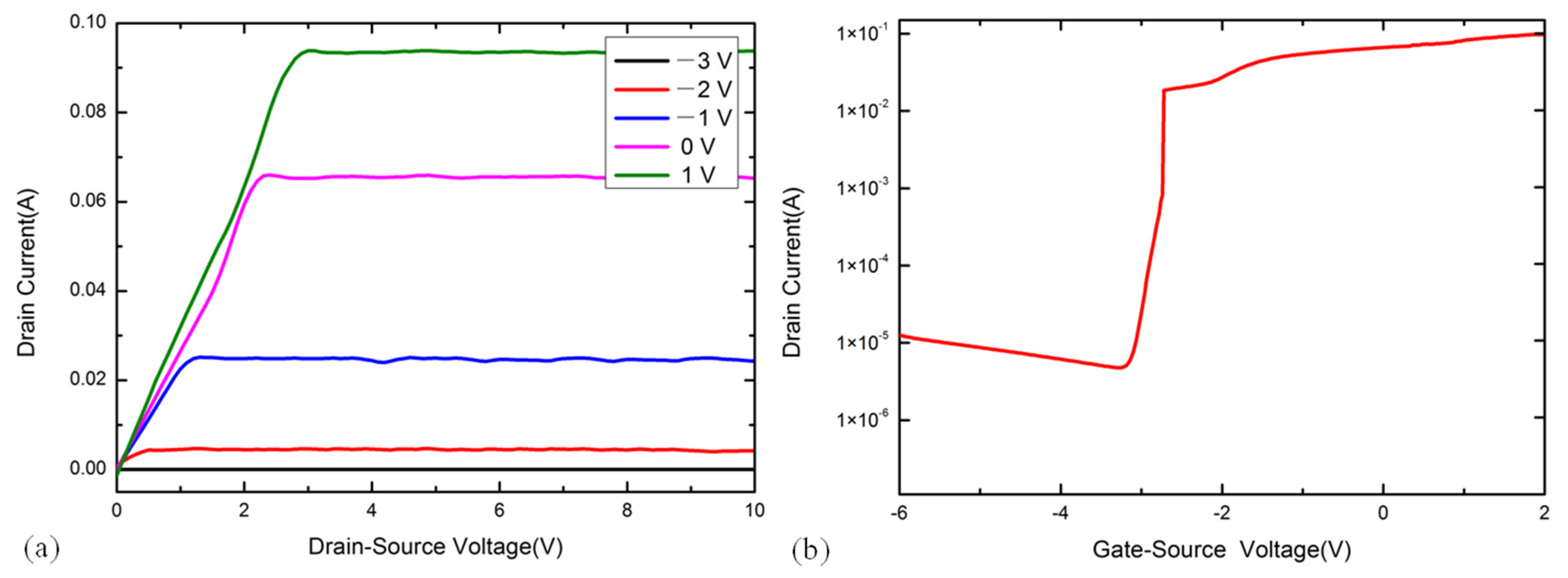 Micromachines 12 01413 g002