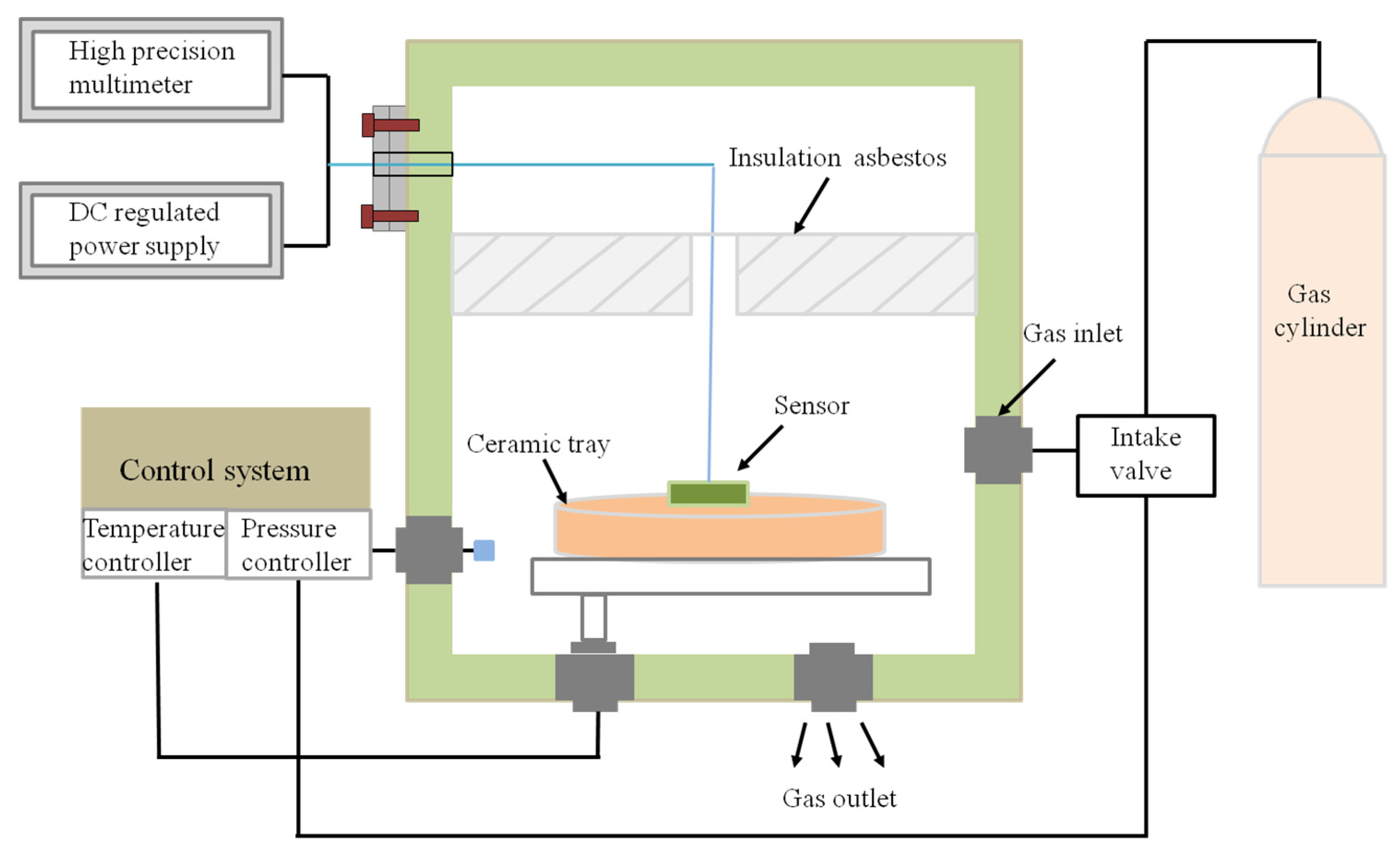 Micromachines 12 01413 g004