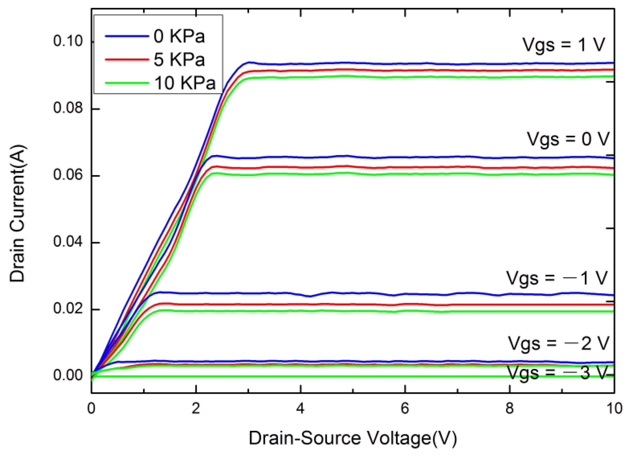 Micromachines 12 01413 g005