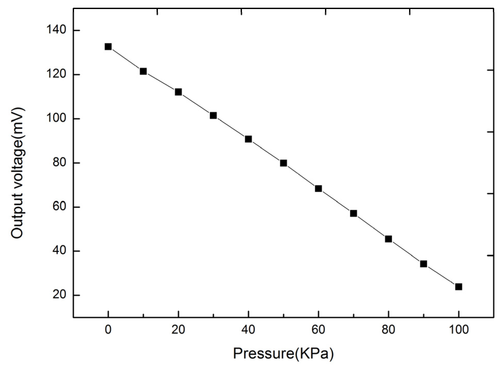 Micromachines 12 01413 g006