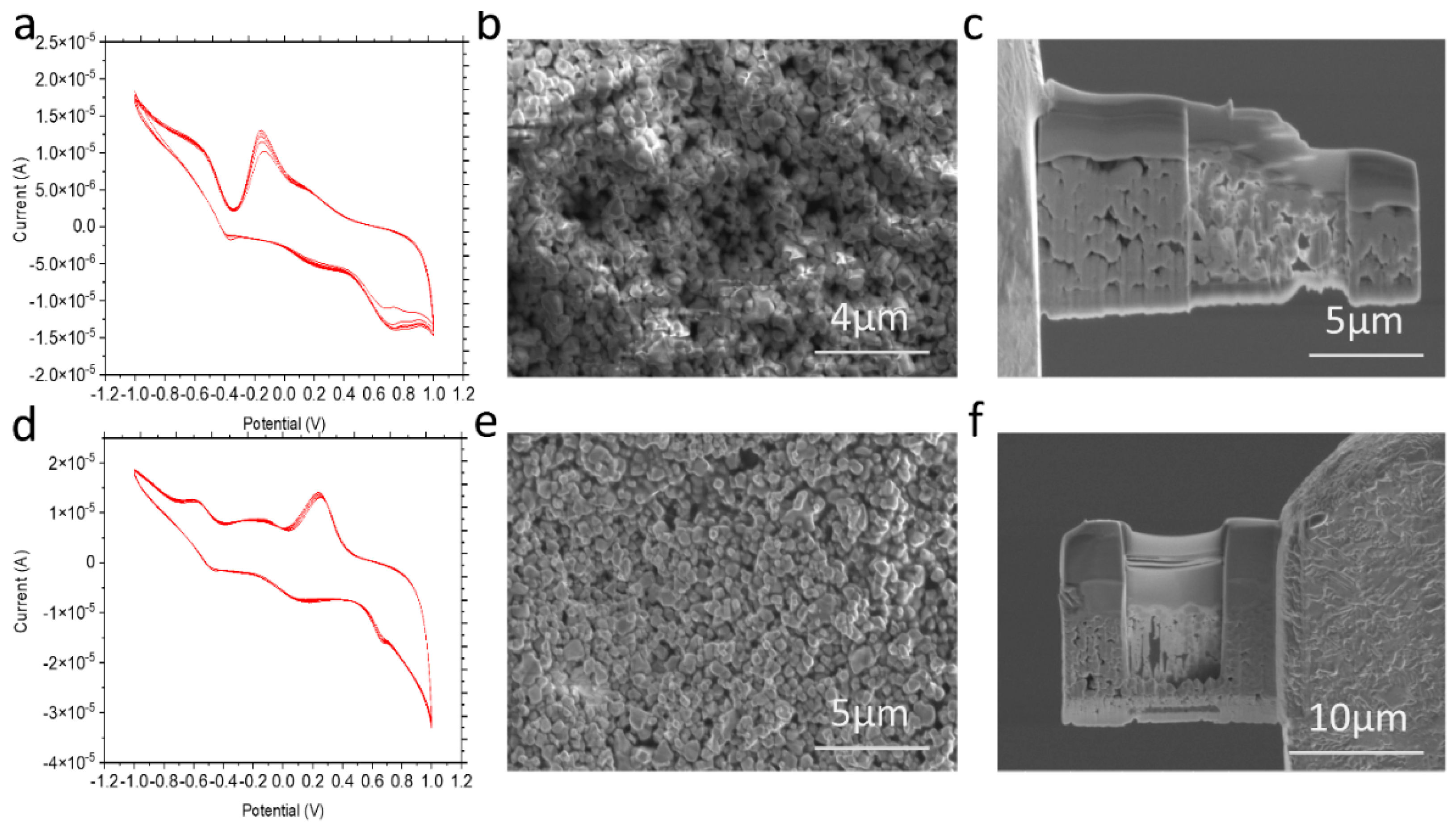 Micromachines 12 01414 g002