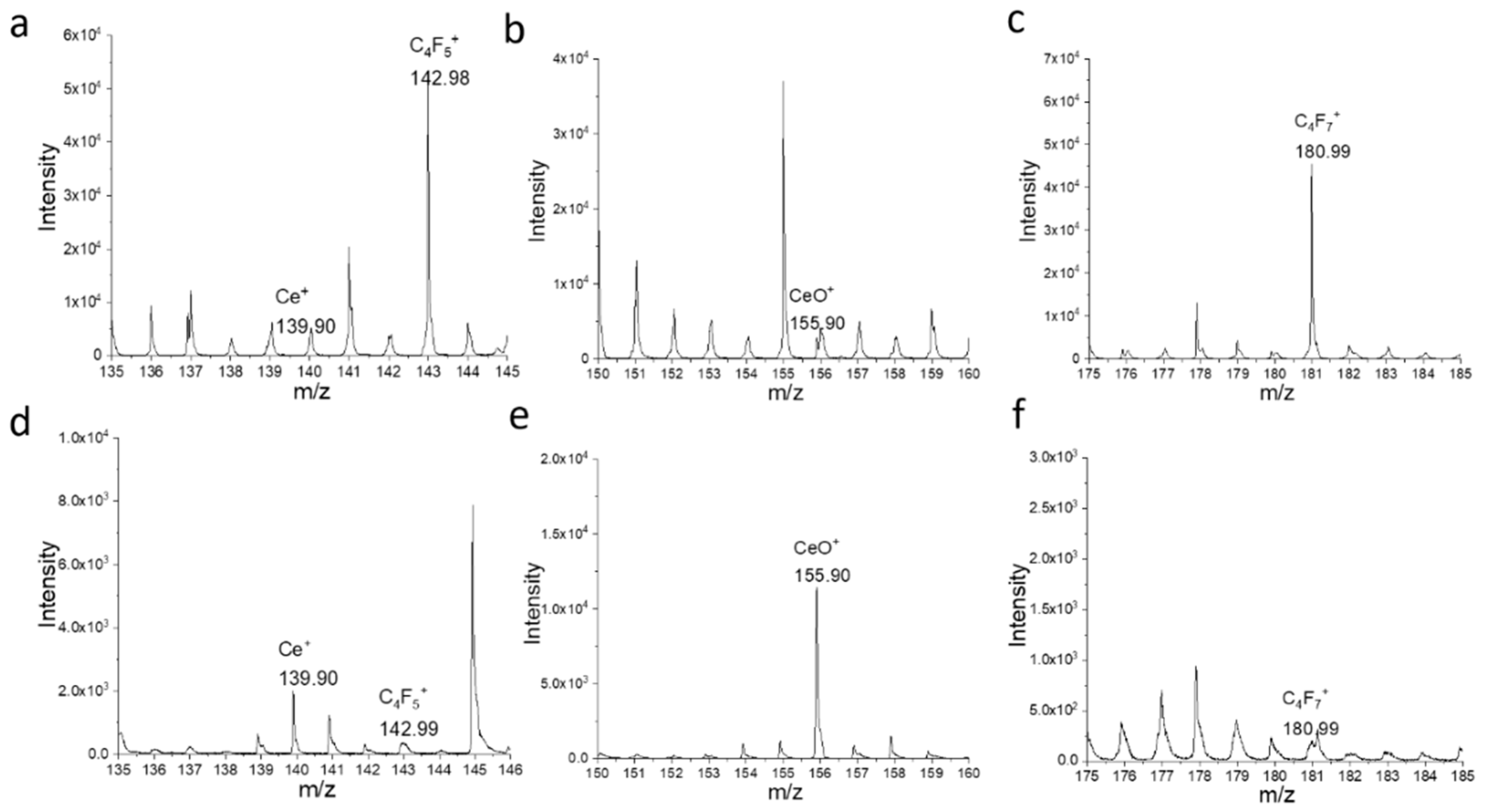 Micromachines 12 01414 g004