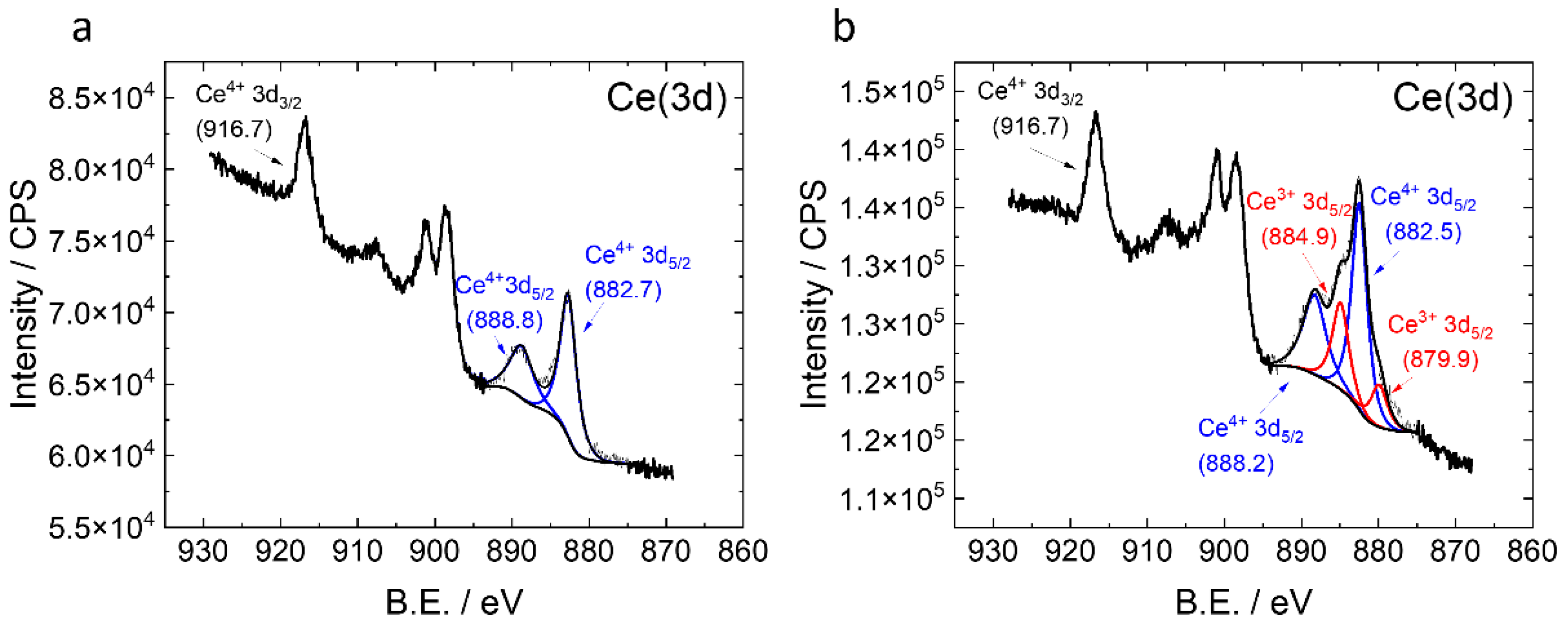 Micromachines 12 01414 g005