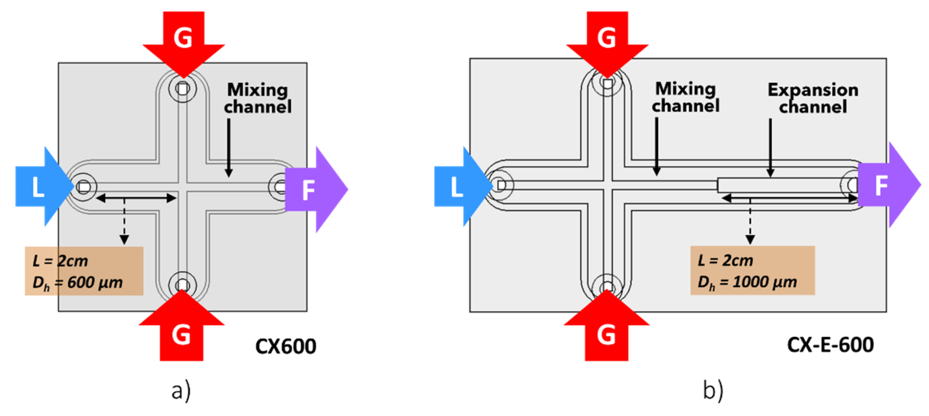 Micromachines 12 01415 g002 550