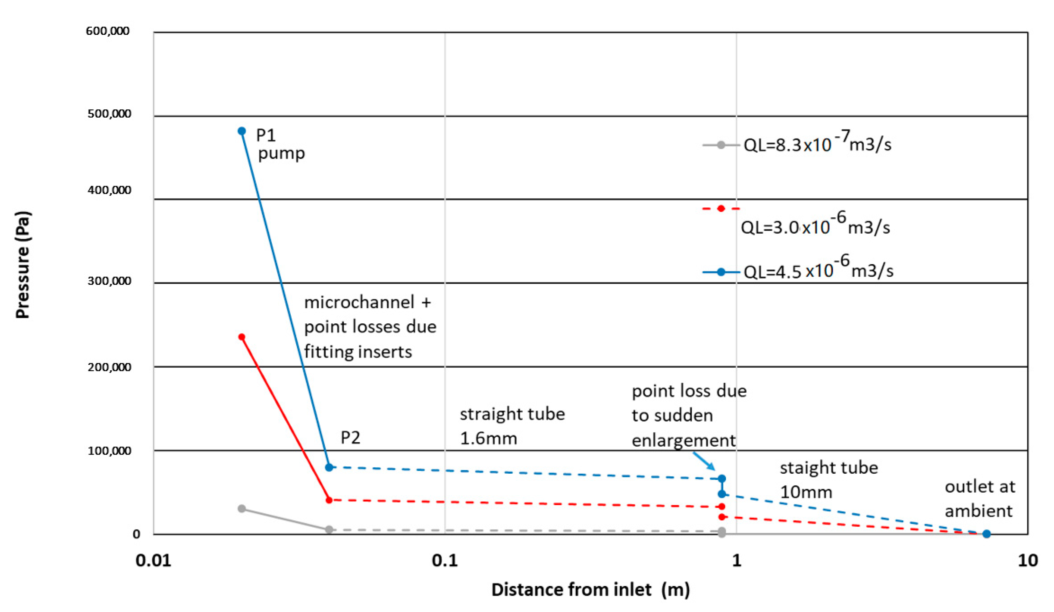 Micromachines 12 01415 g003 550