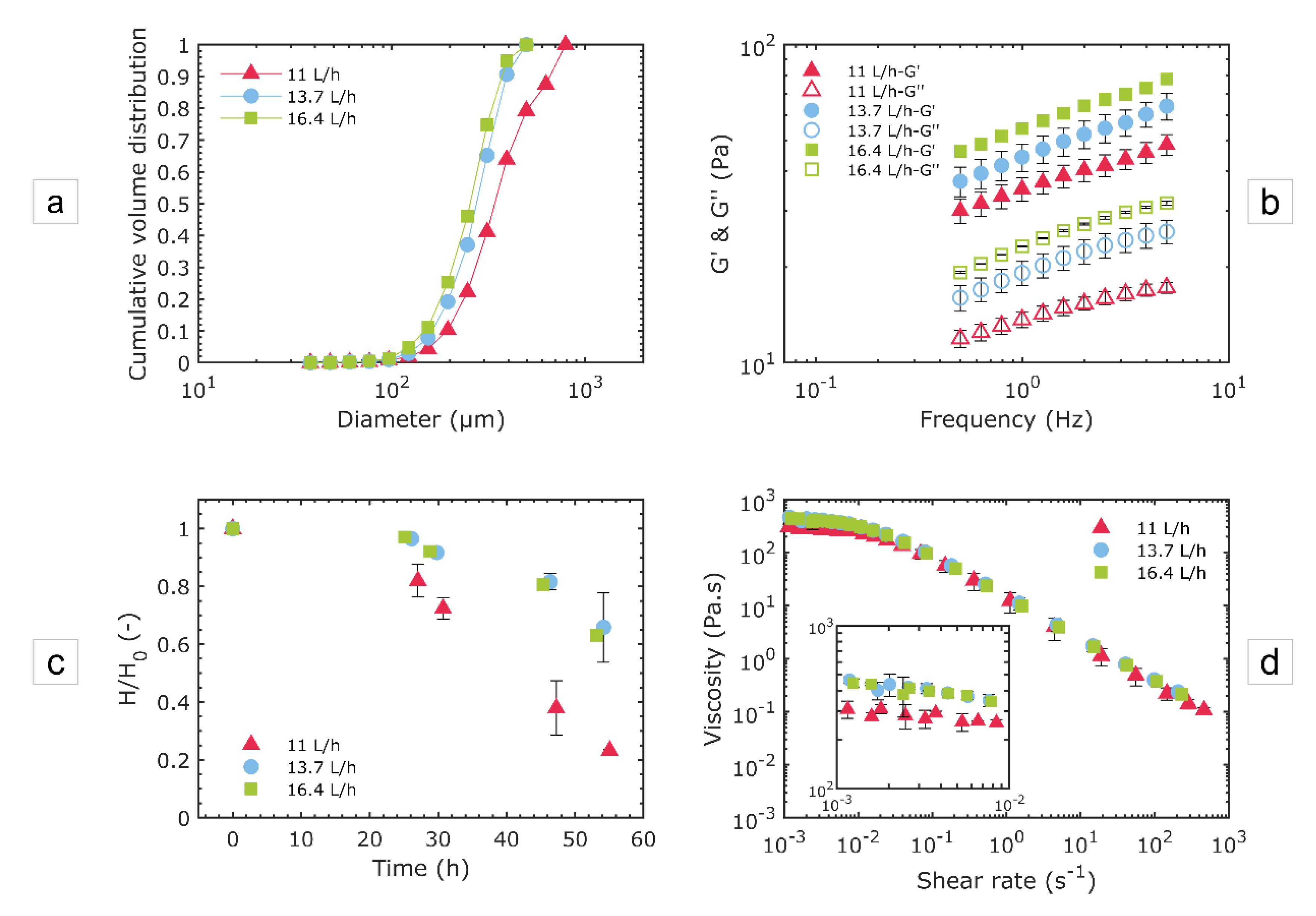 Micromachines 12 01415 g009 550
