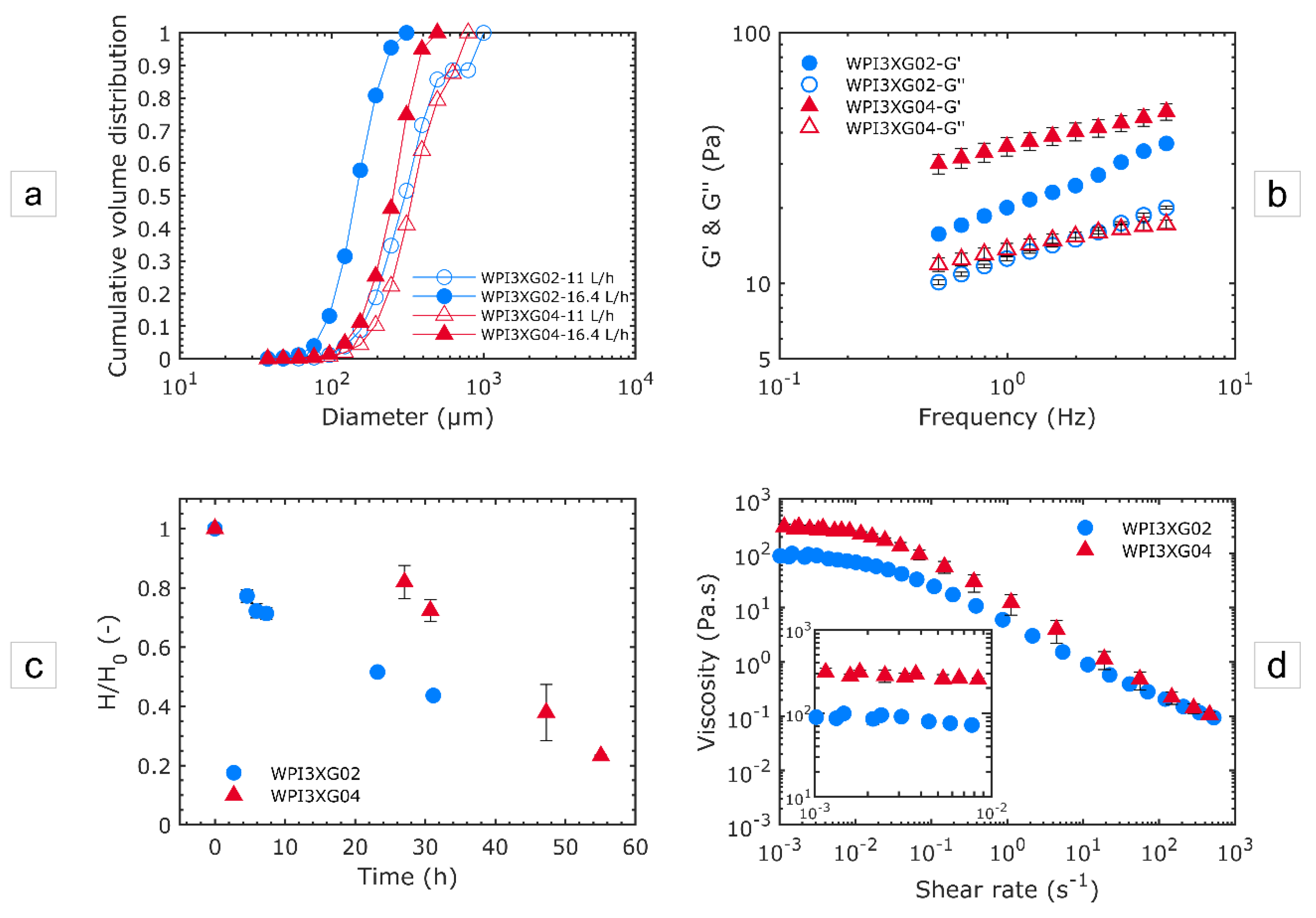 Micromachines 12 01415 g010 550
