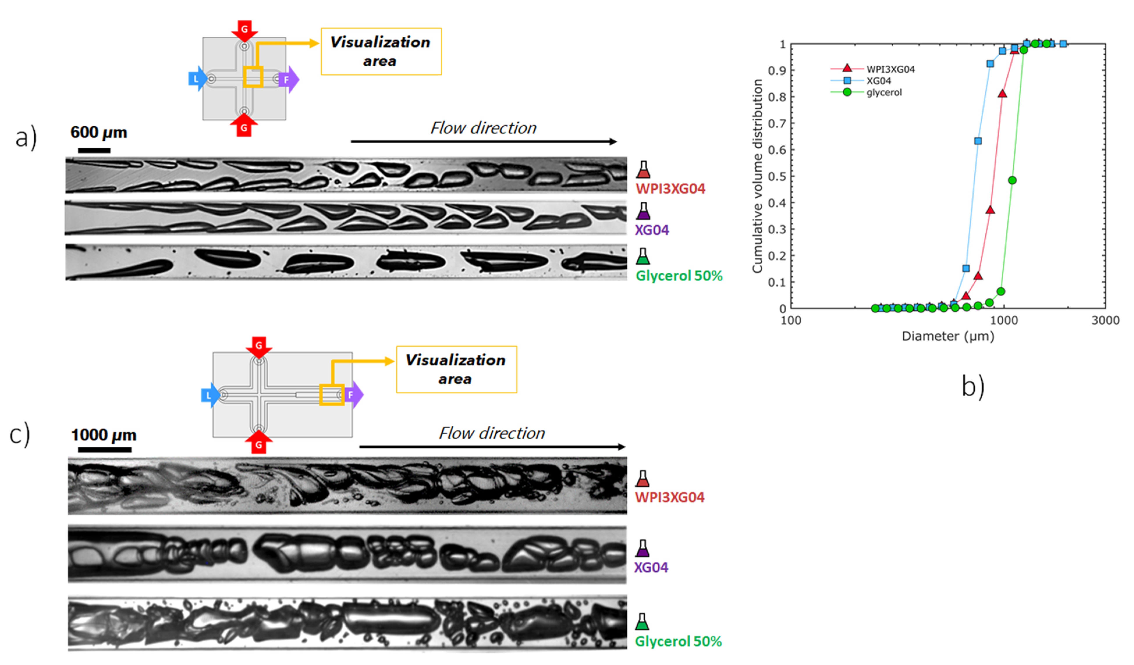 Micromachines 12 01415 g011 550