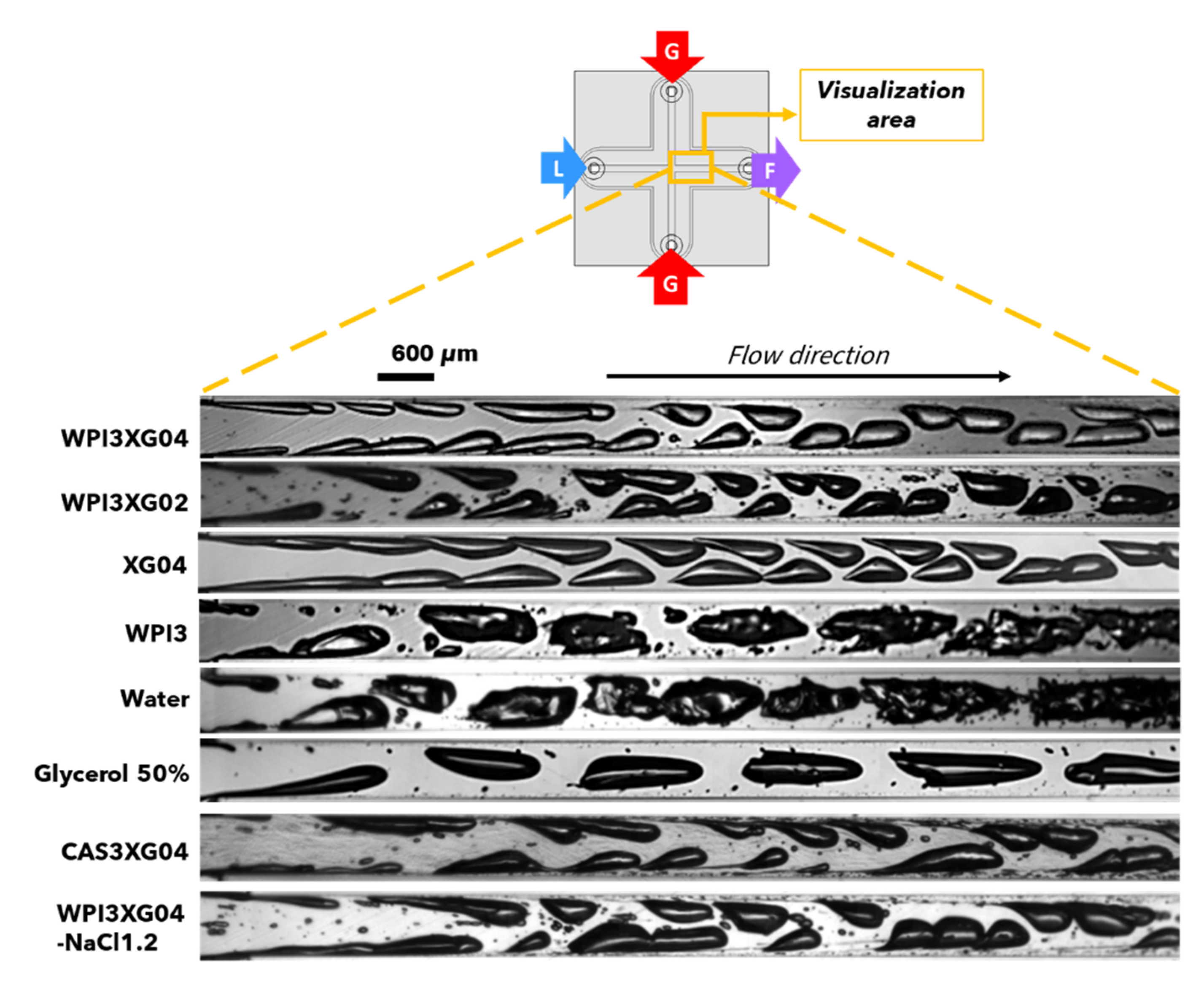 Micromachines 12 01415 g015 550
