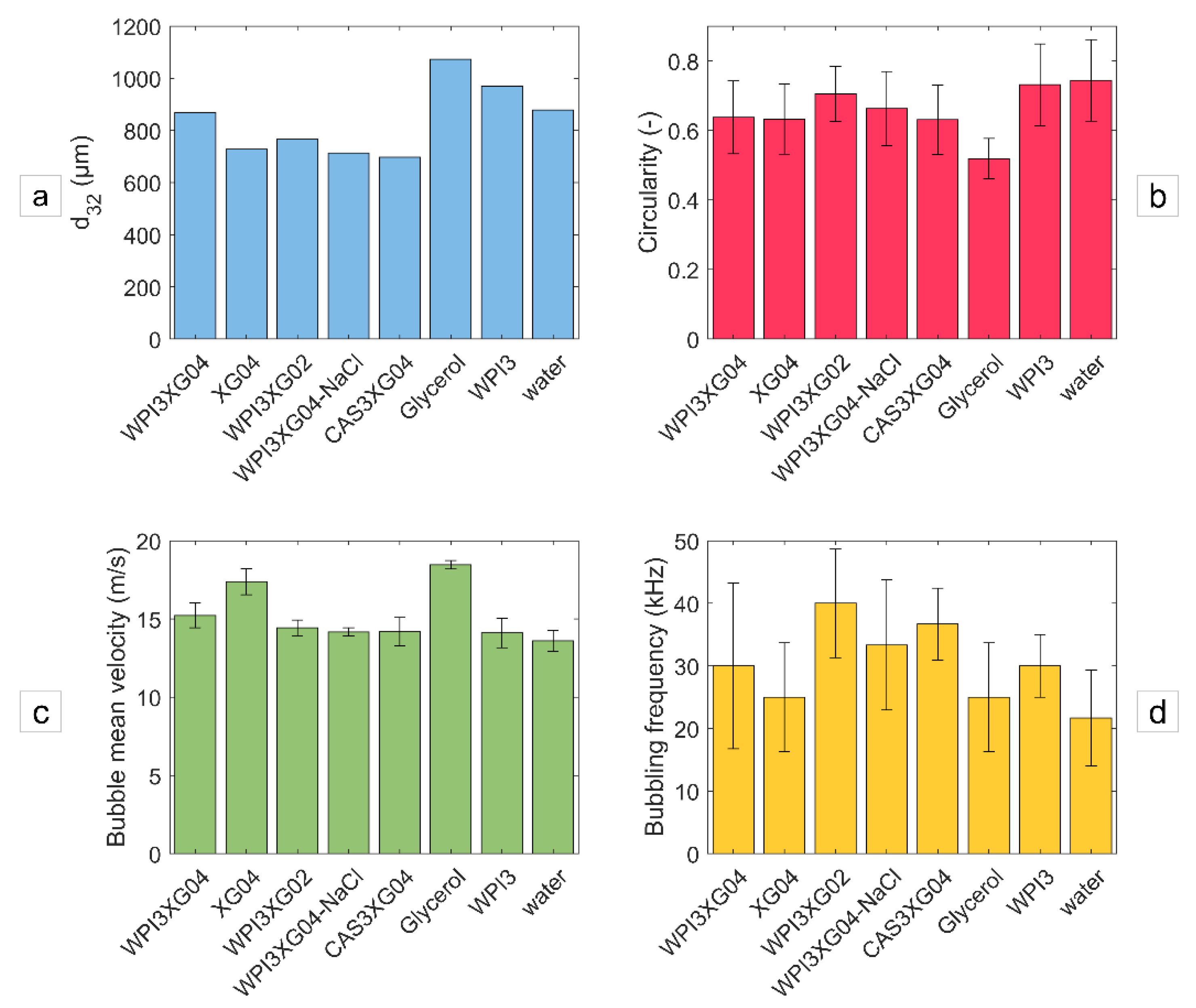 Micromachines 12 01415 g016 550