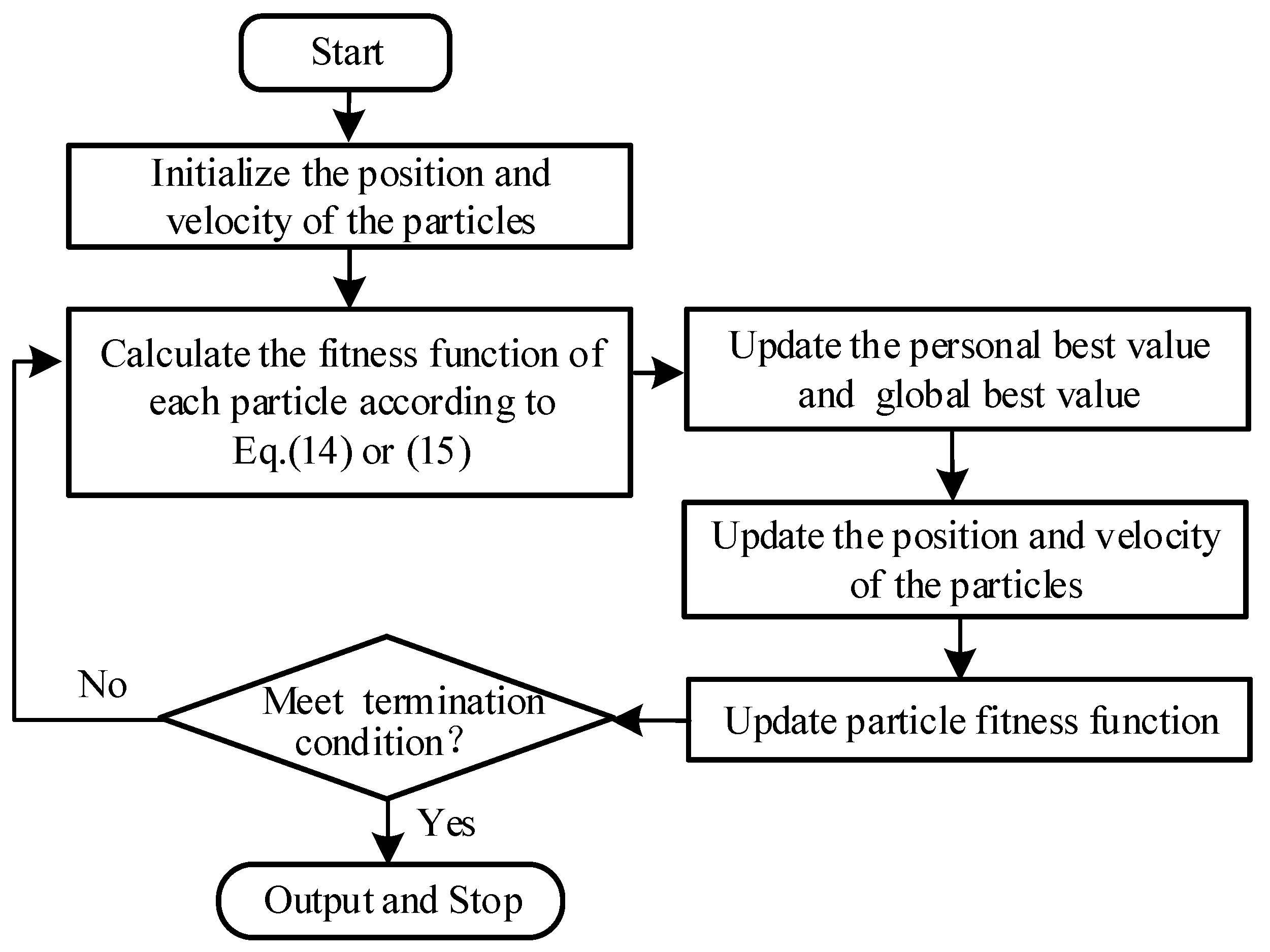 Micromachines 12 01416 g004