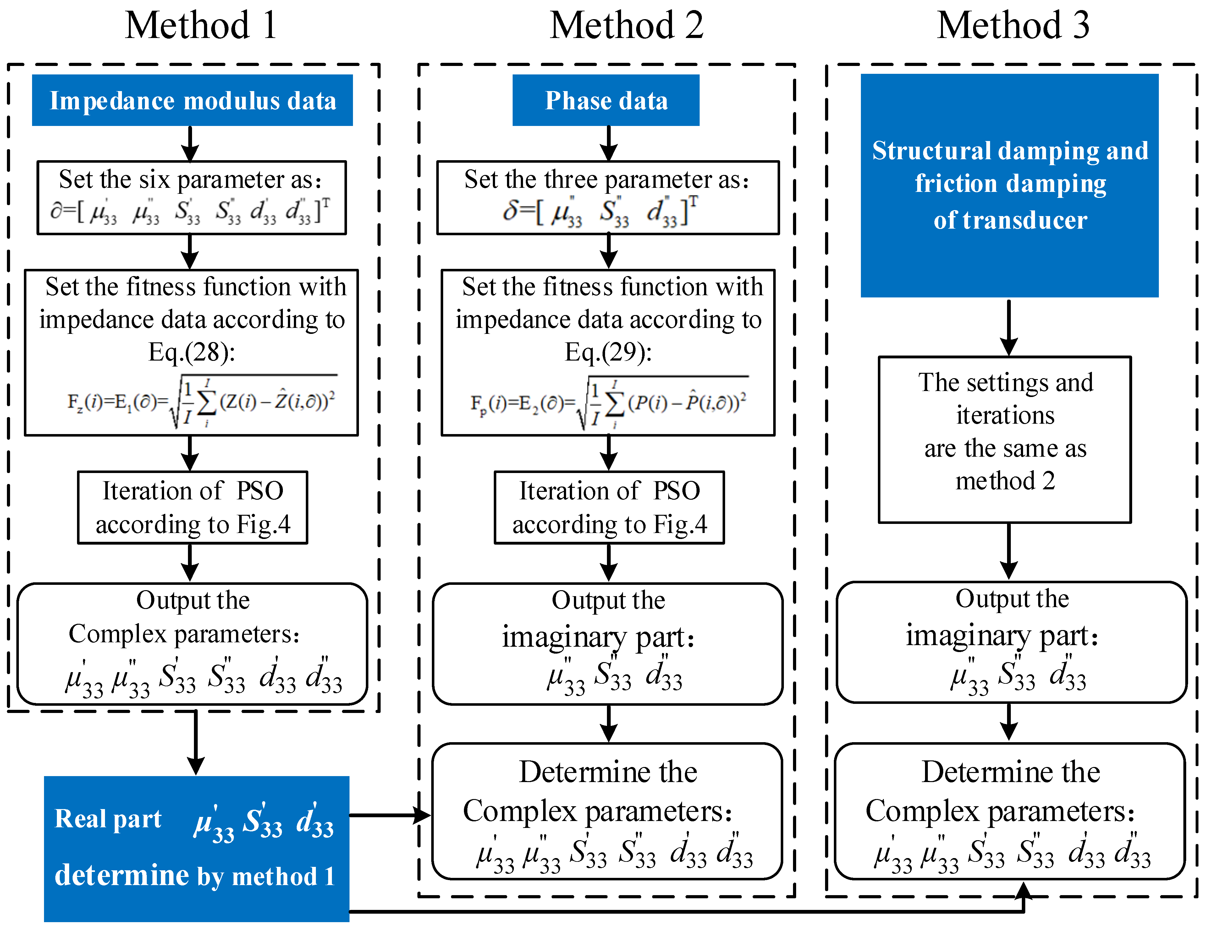 Micromachines 12 01416 g005